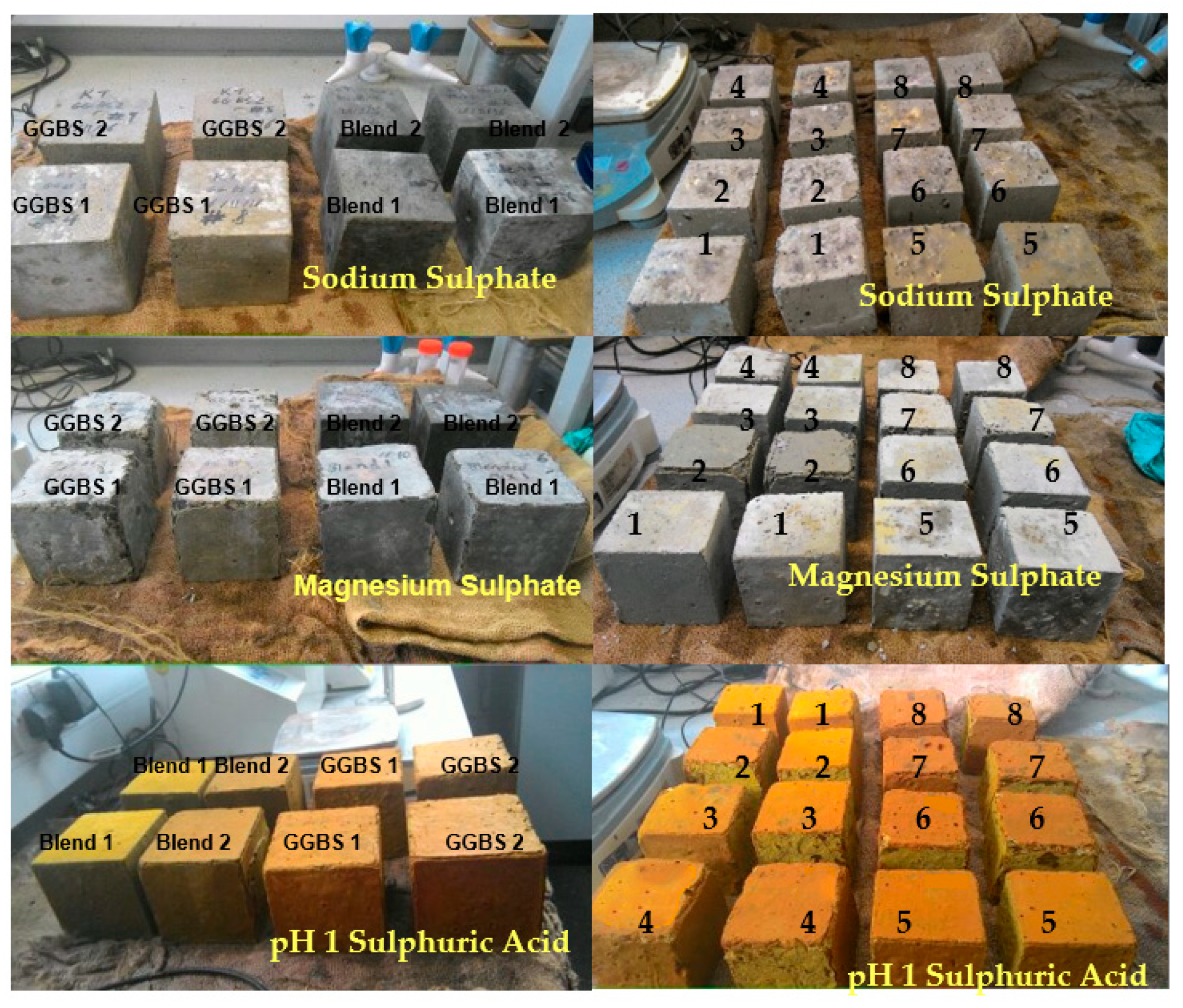 Buildings 12 00094 g004