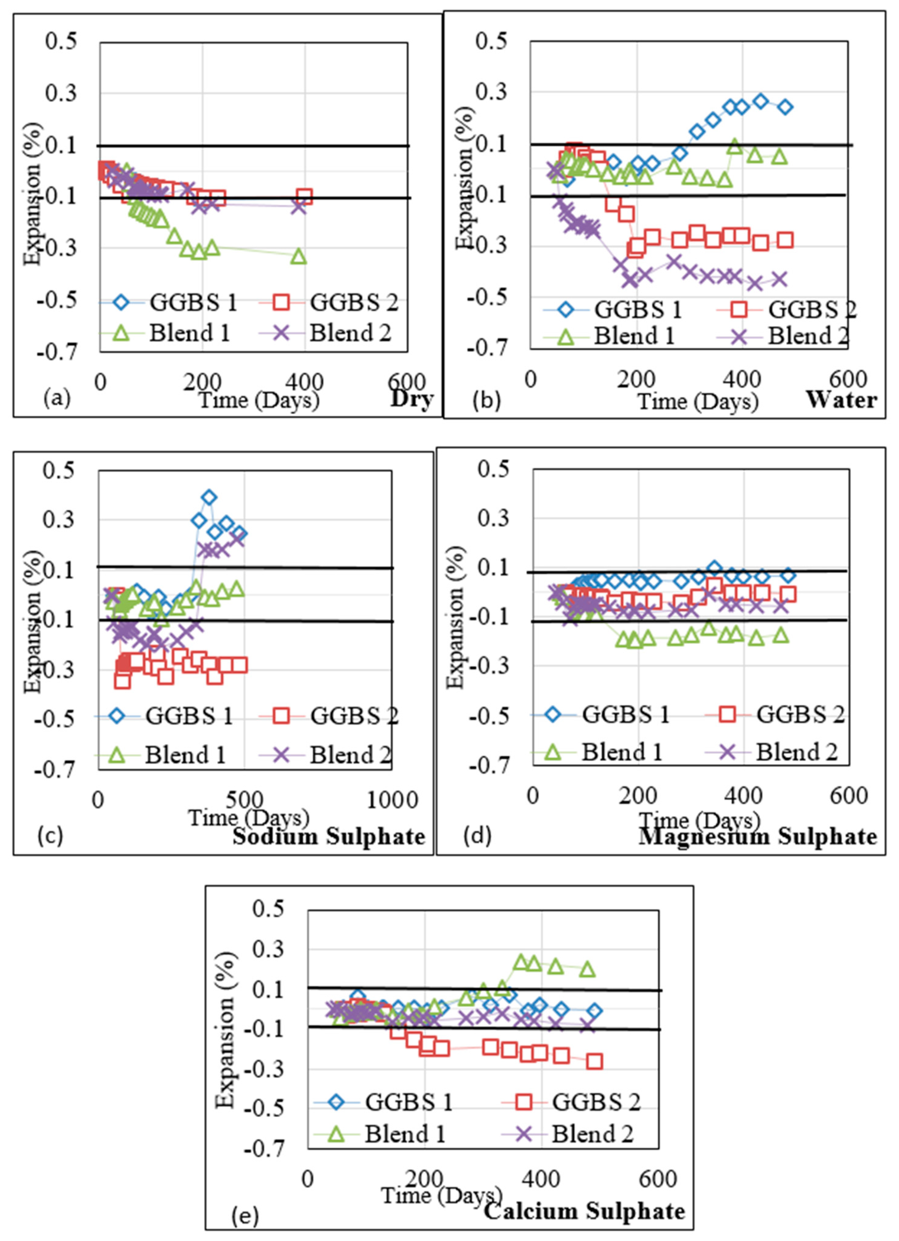Buildings 12 00094 g005