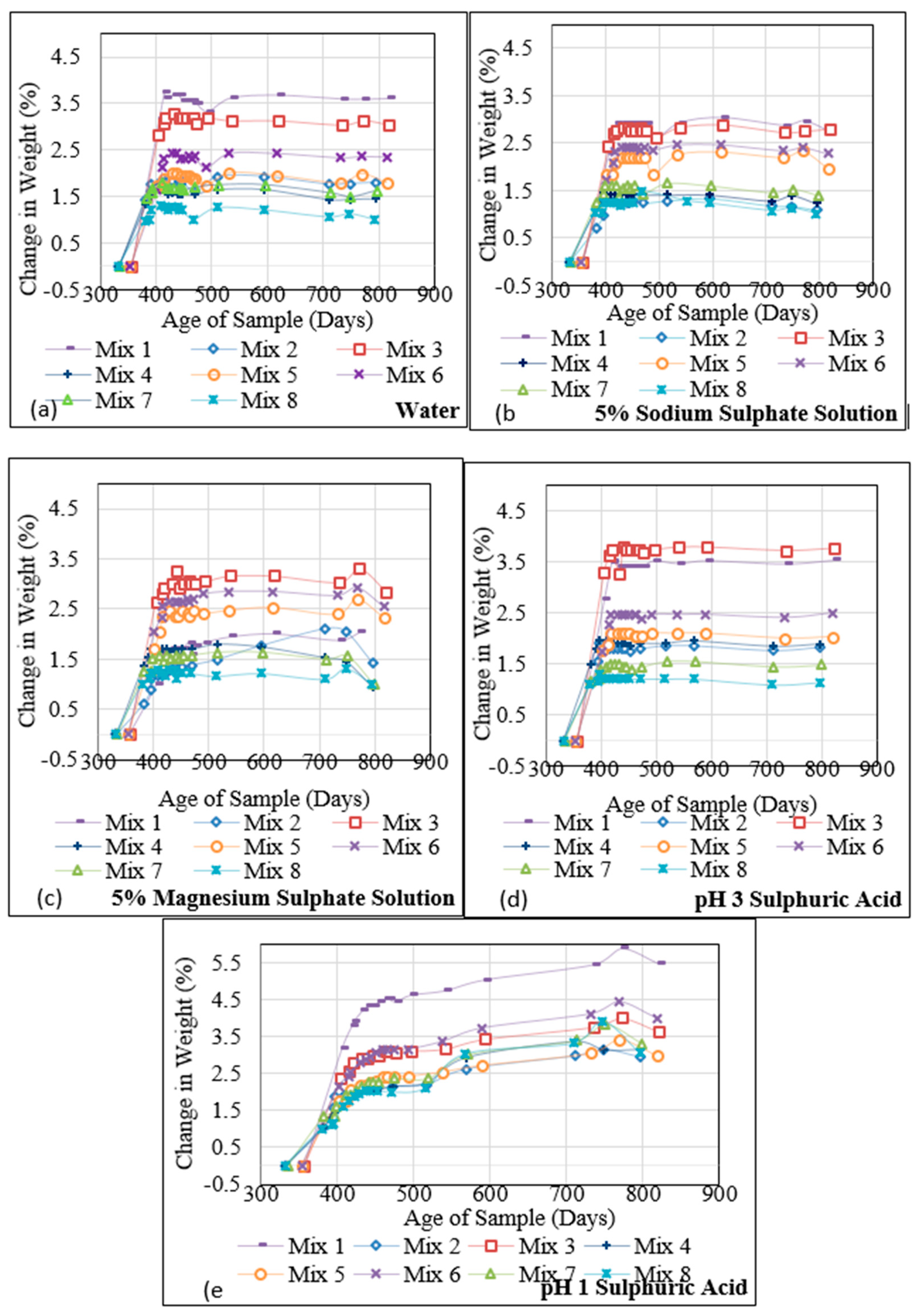 Buildings 12 00094 g008