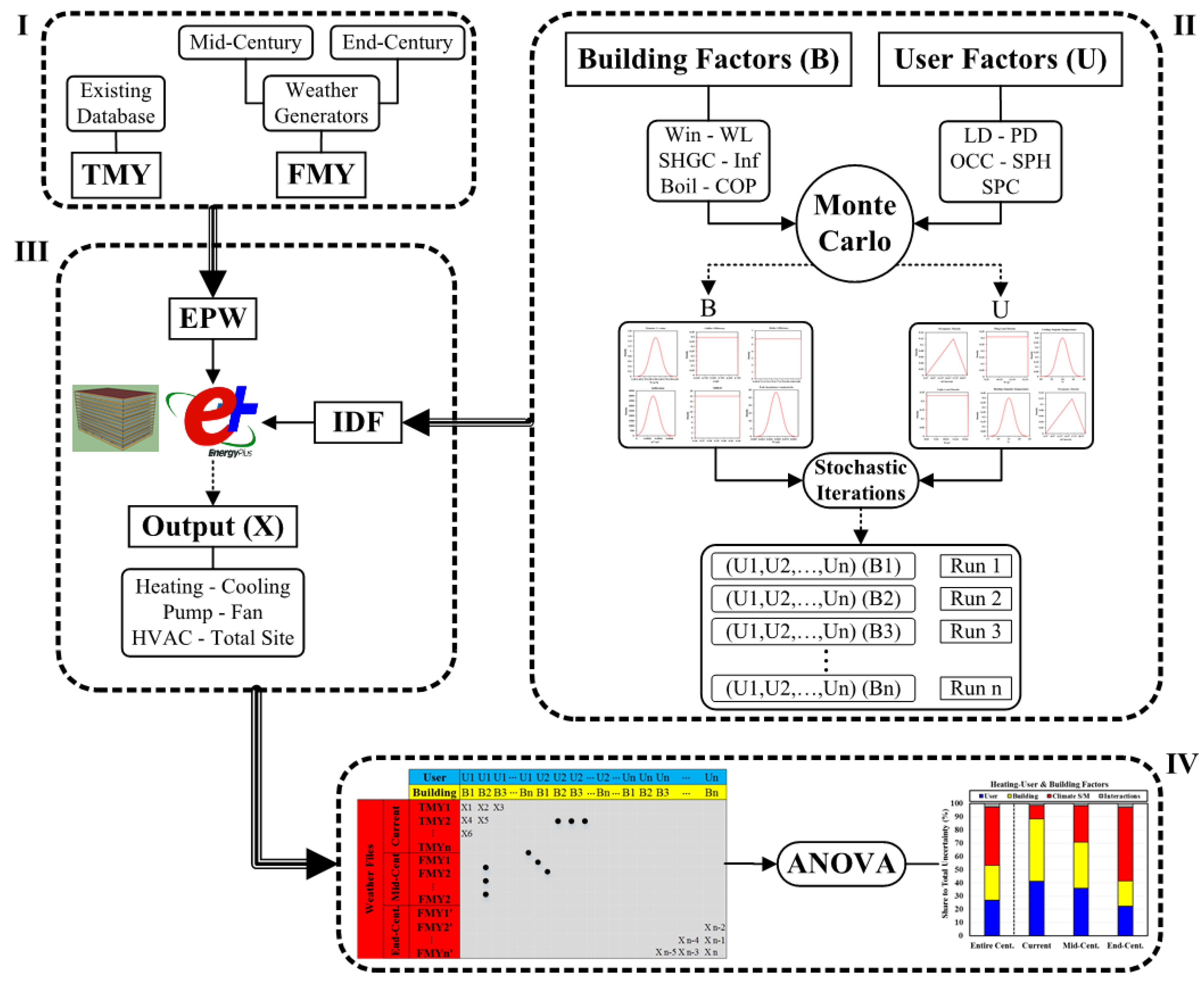 Buildings 12 00095 g001