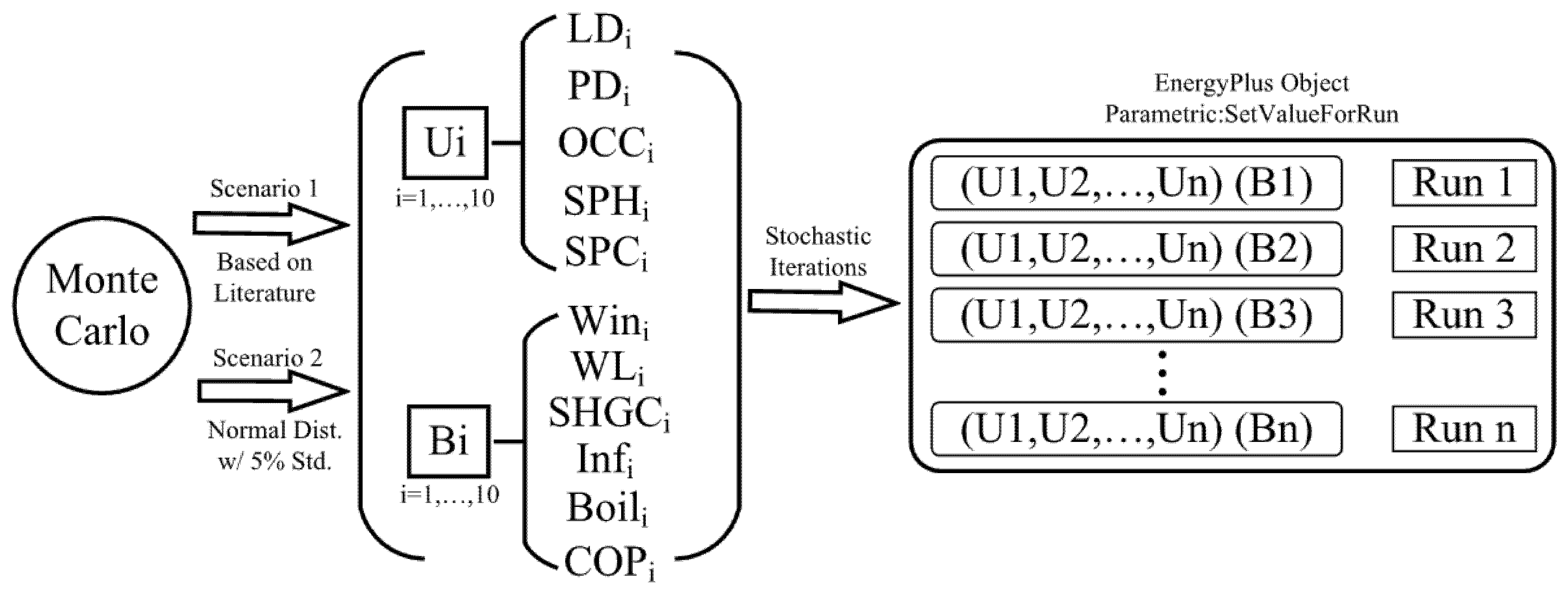 Buildings 12 00095 g002