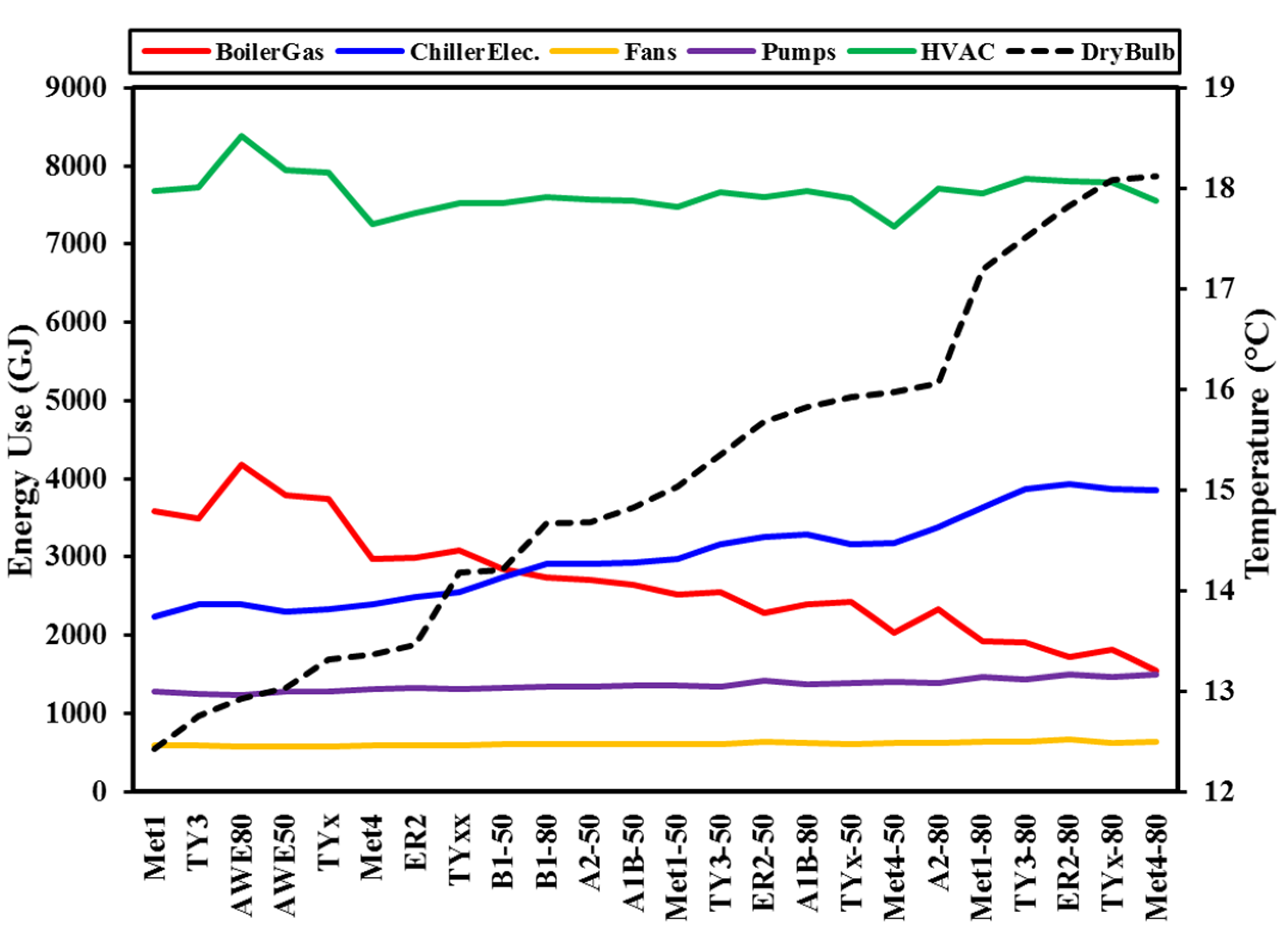Buildings 12 00095 g003