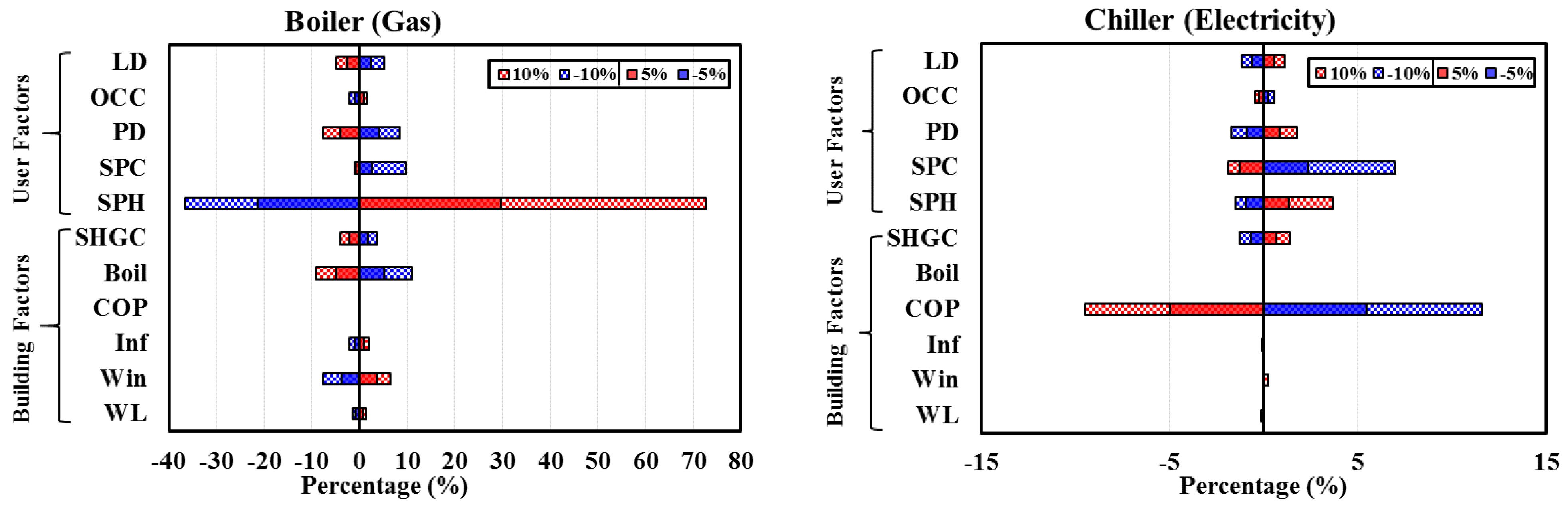 Buildings 12 00095 g004a