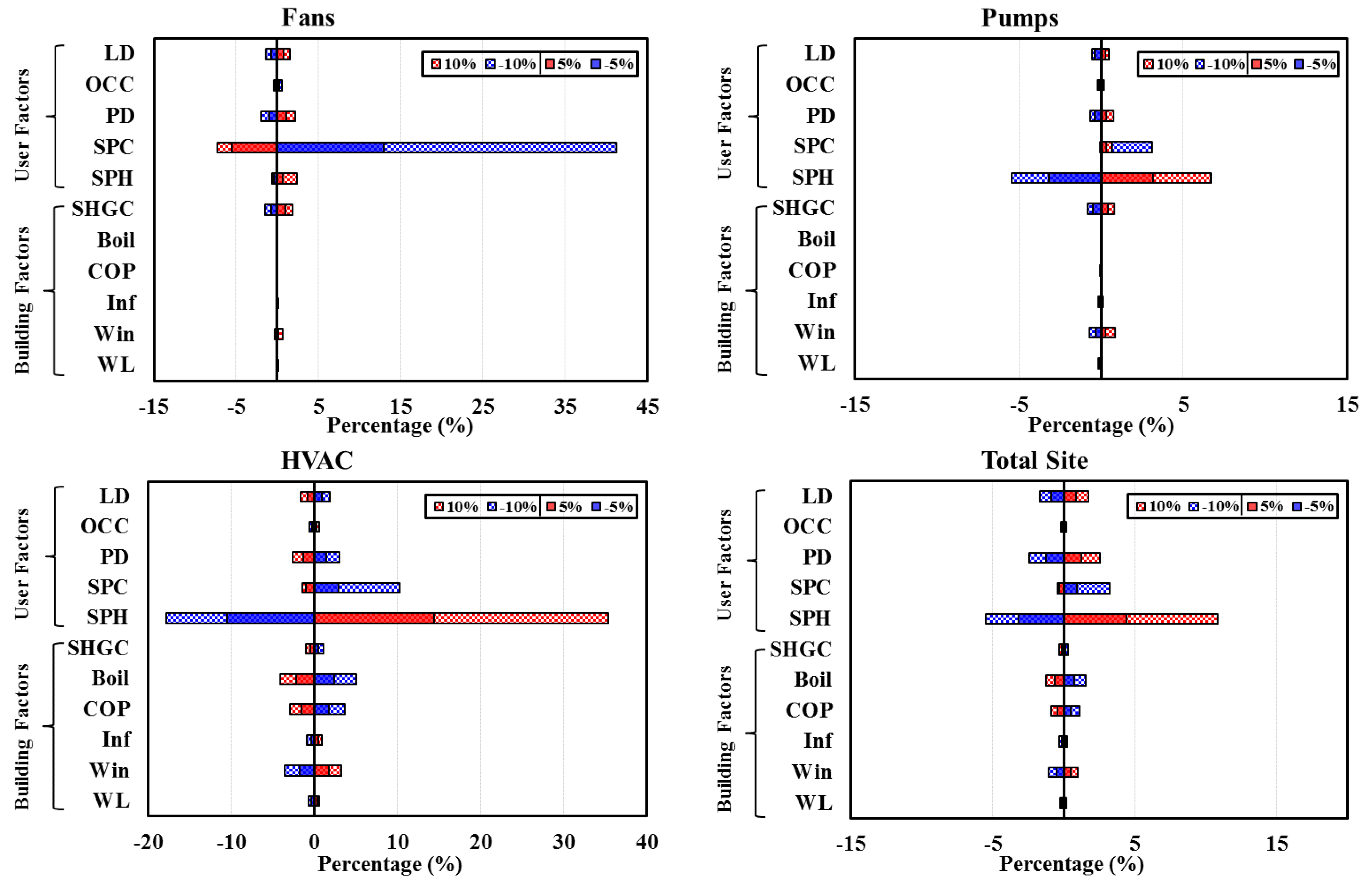 Buildings 12 00095 g004b