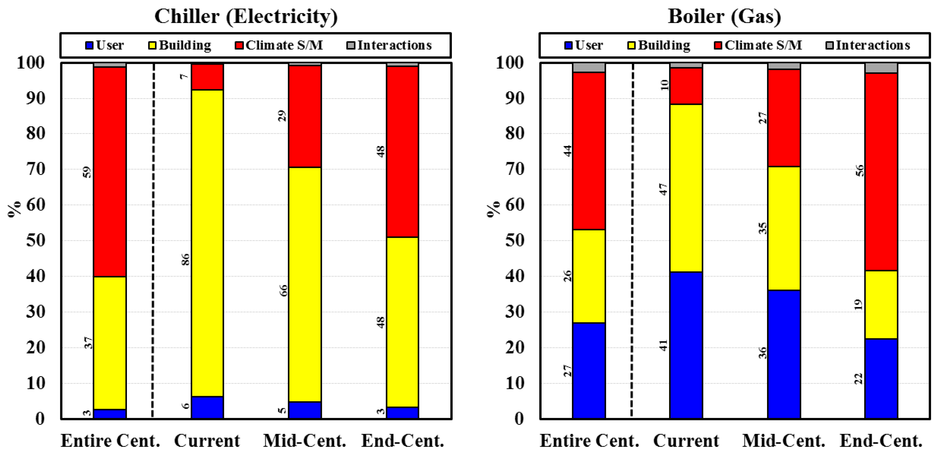Buildings 12 00095 g005