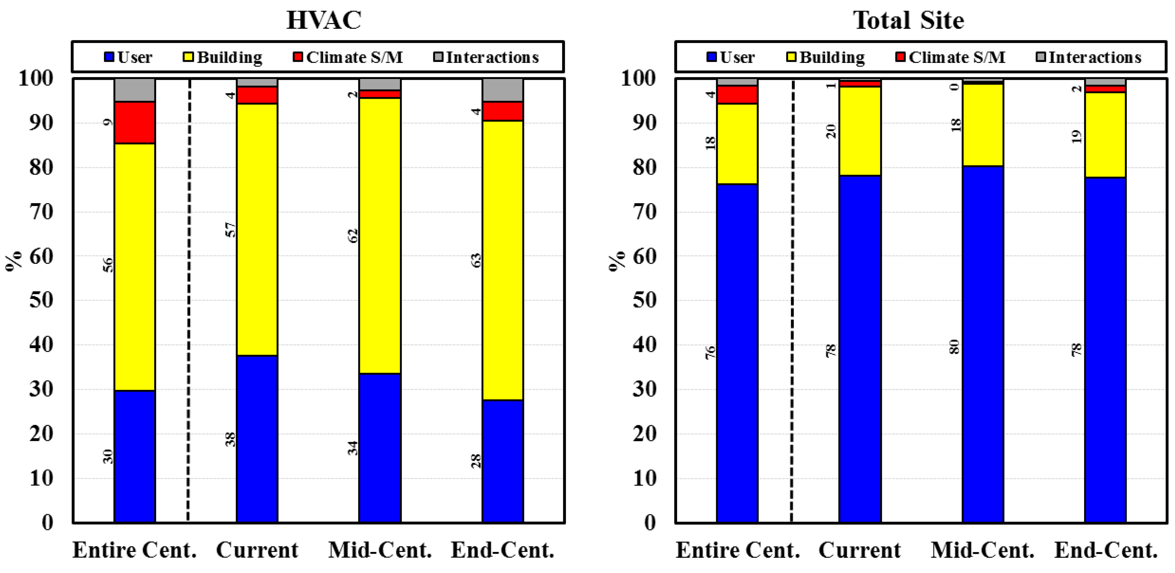 Buildings 12 00095 g007