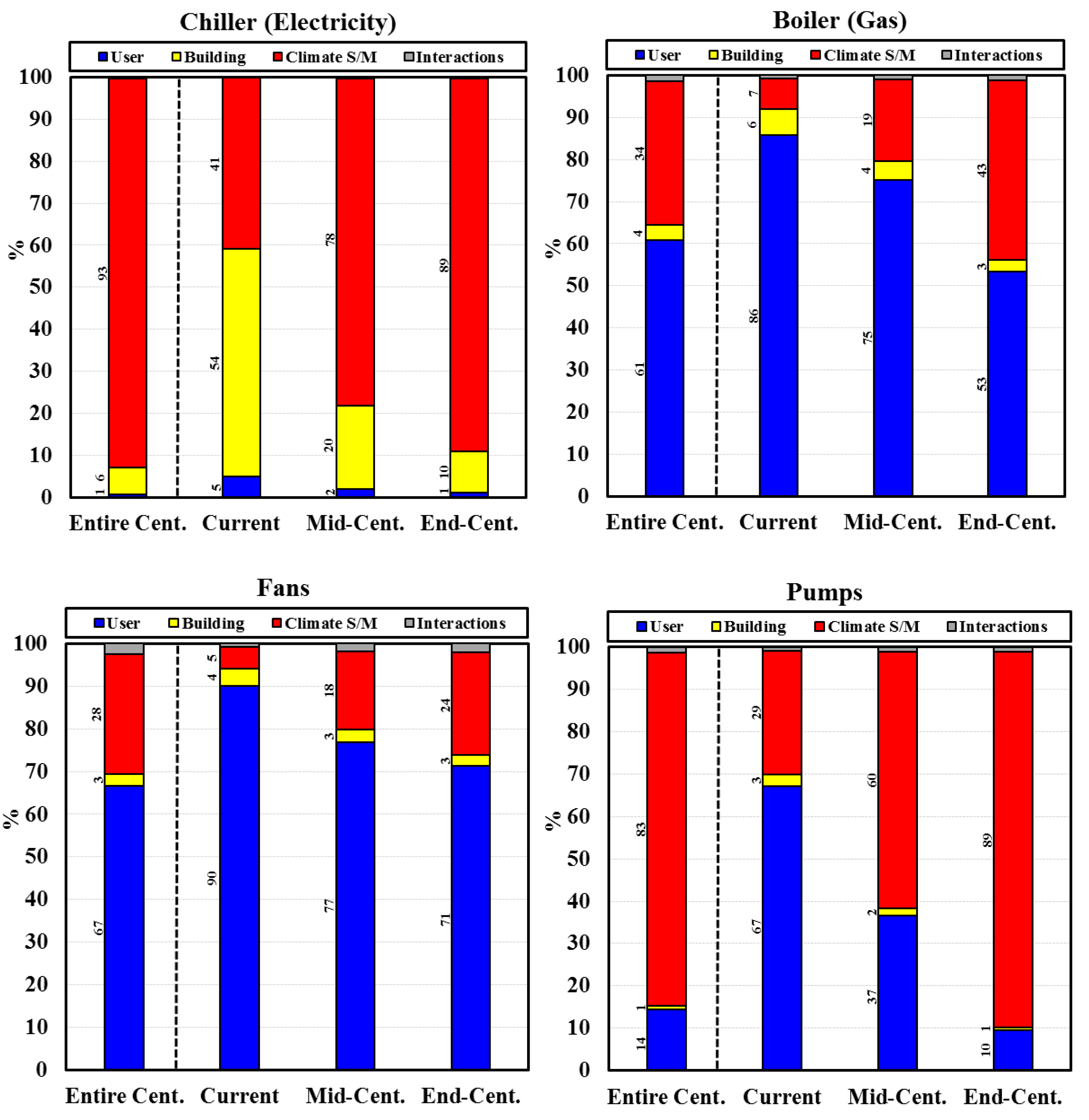 Buildings 12 00095 g008a