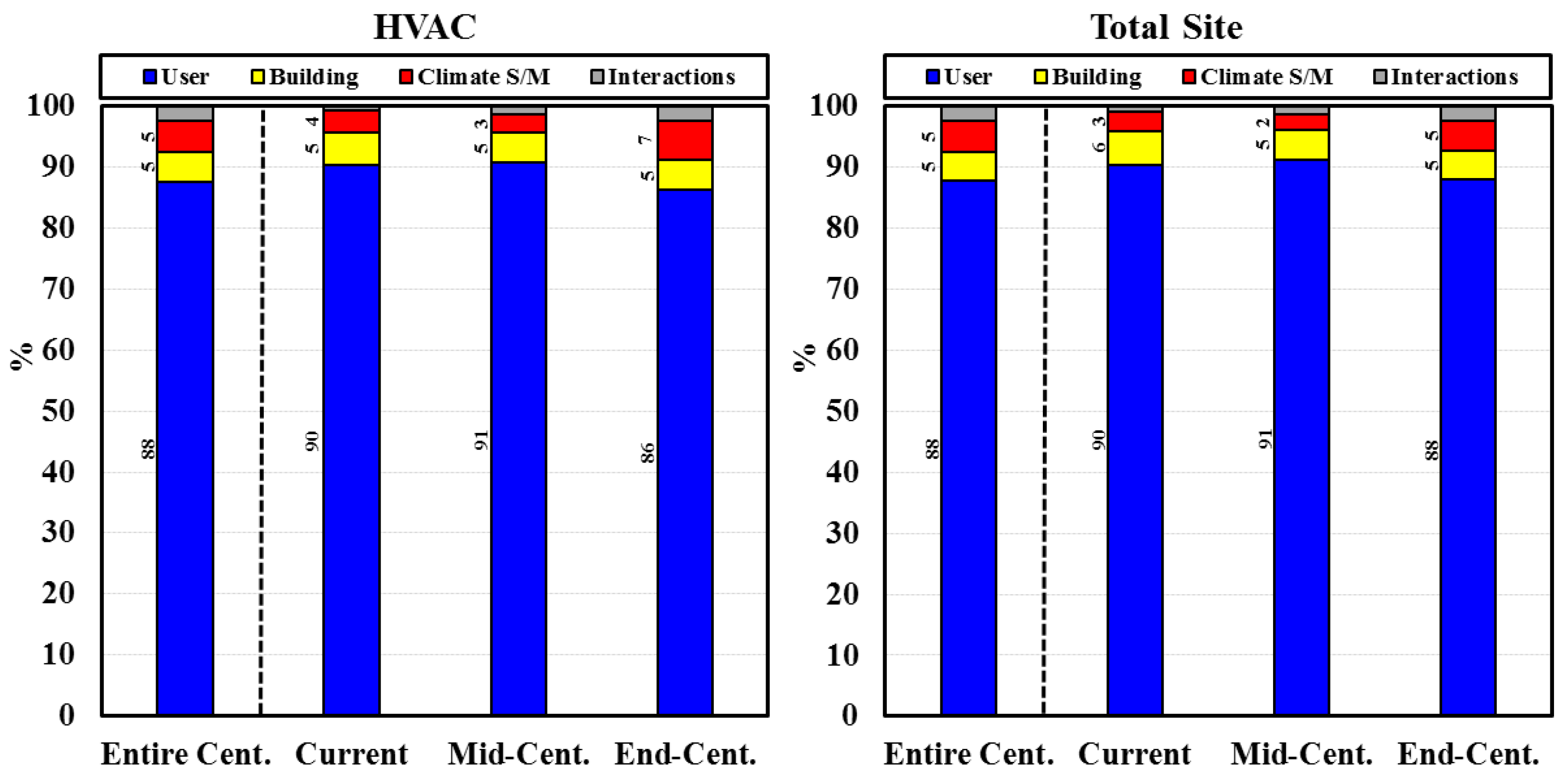 Buildings 12 00095 g008b