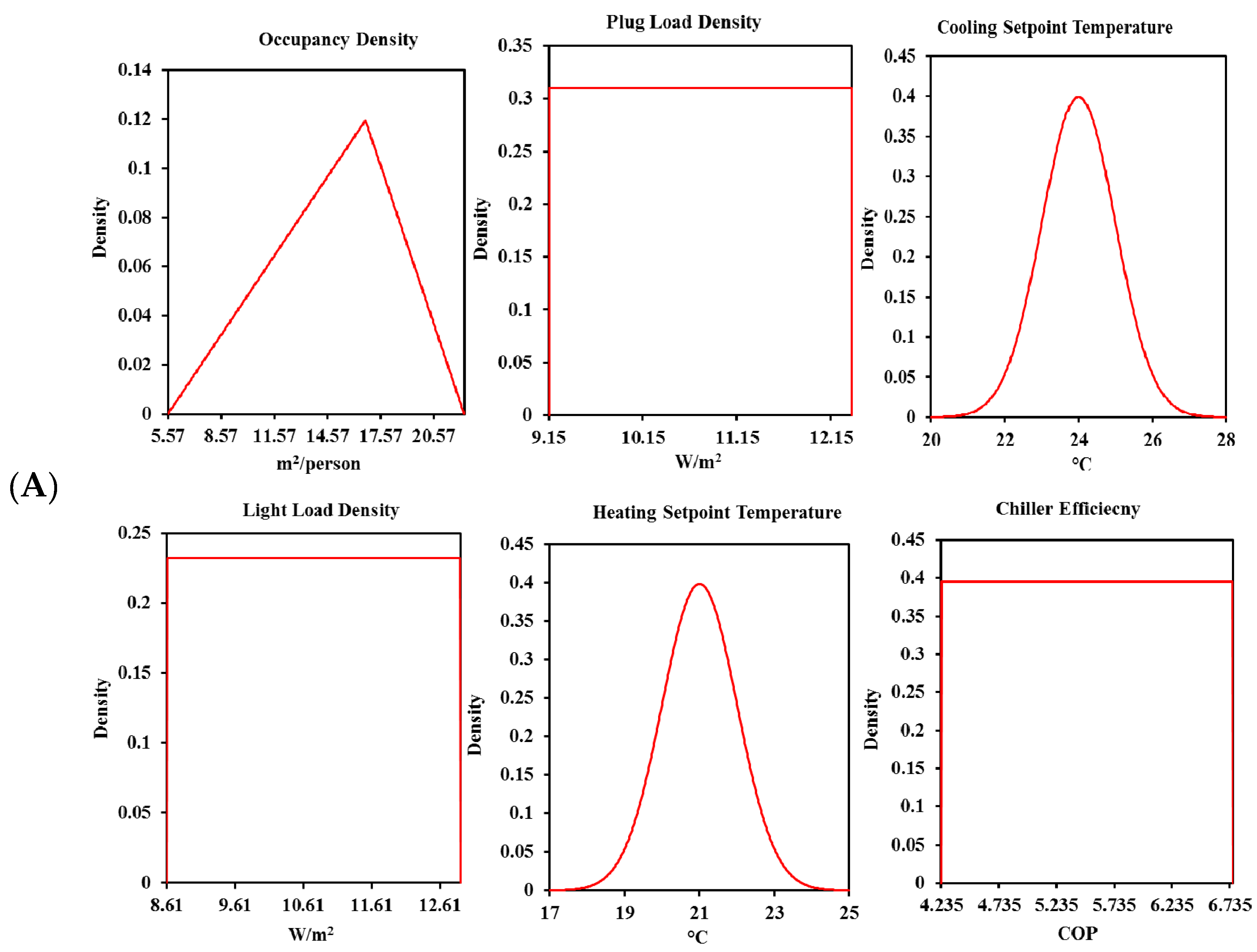 Buildings 12 00095 g0a1a