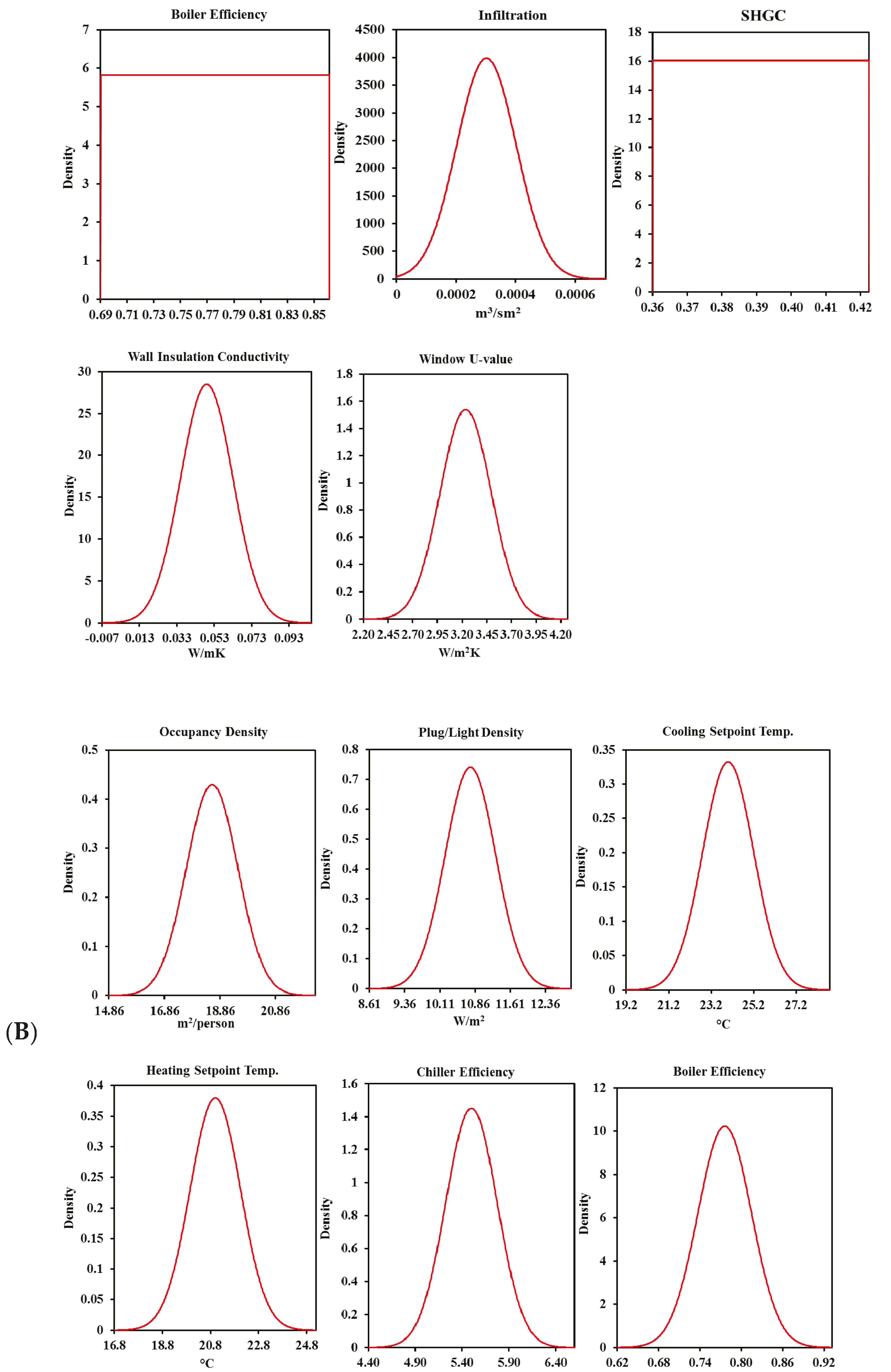 Buildings 12 00095 g0a1b