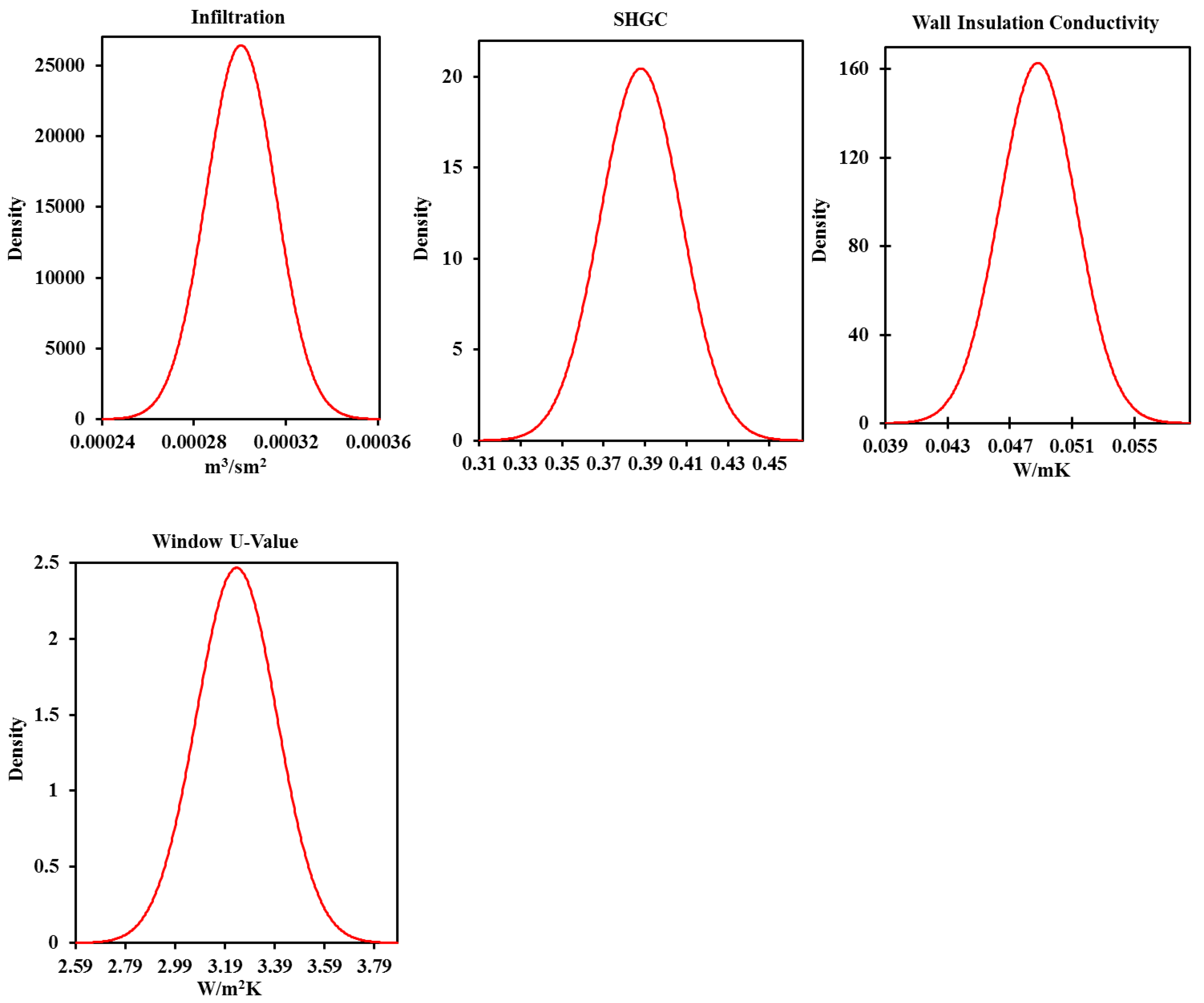 Buildings 12 00095 g0a1c