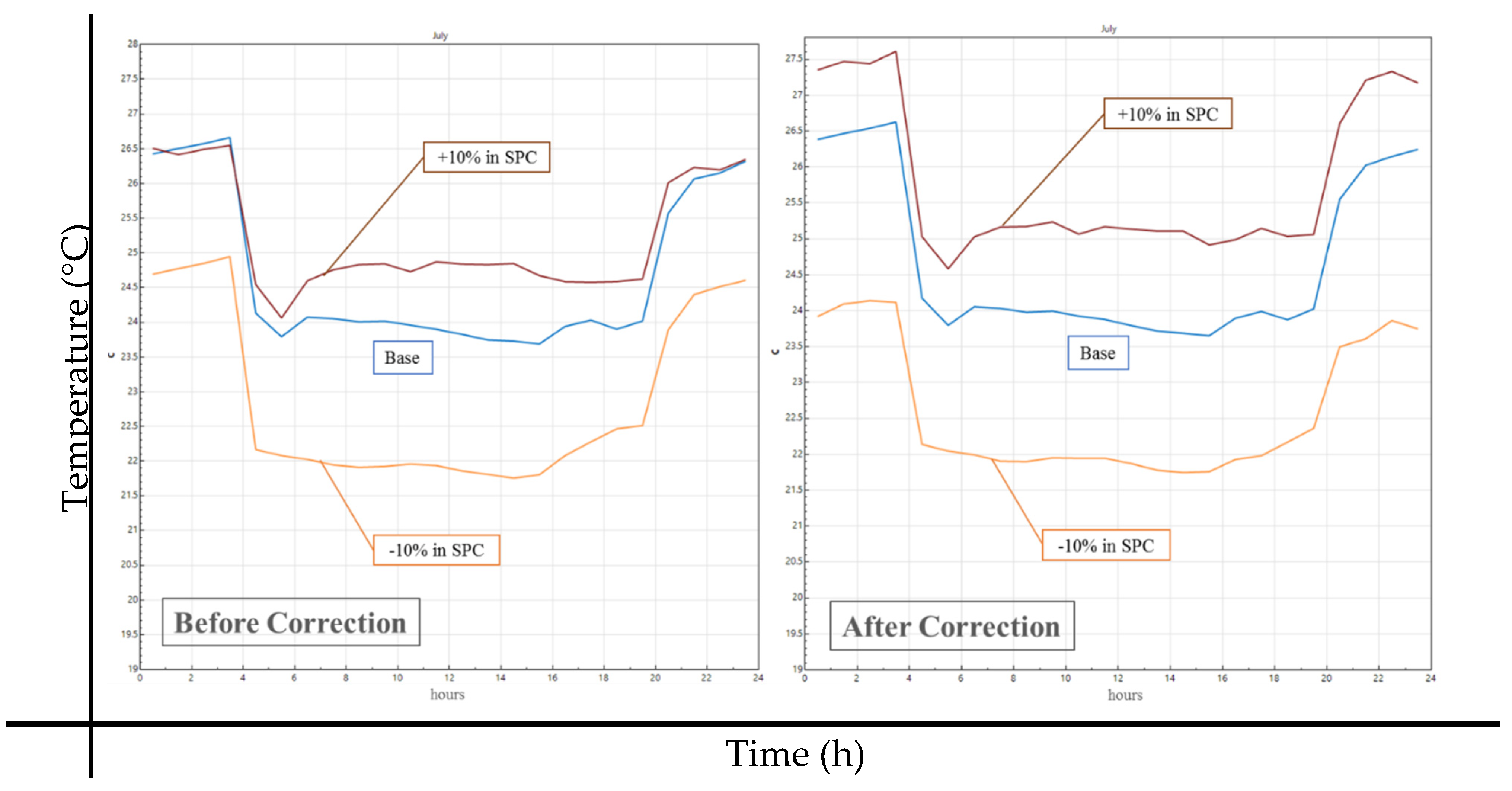 Buildings 12 00095 g0a3