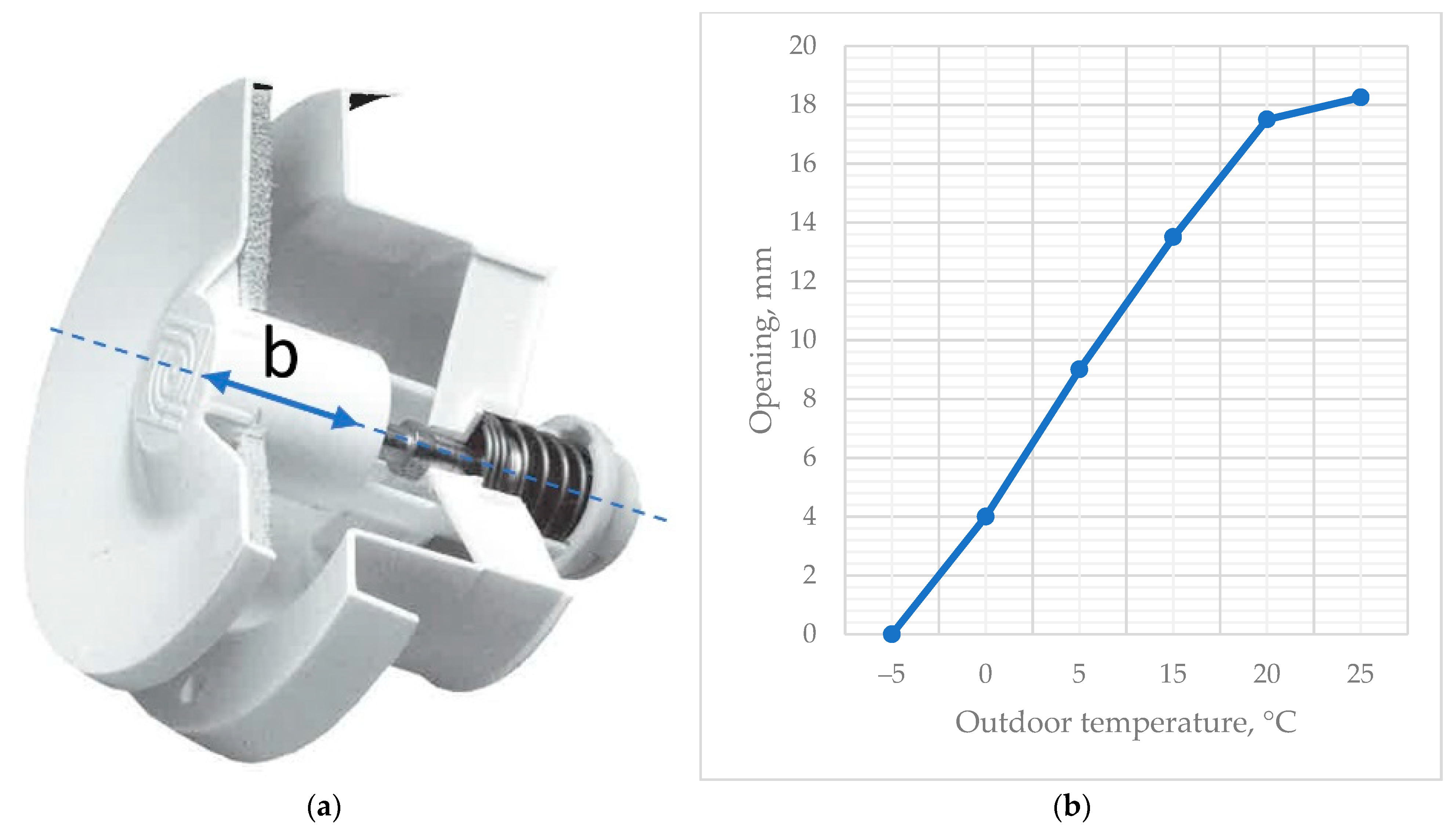 Buildings 12 00096 g004