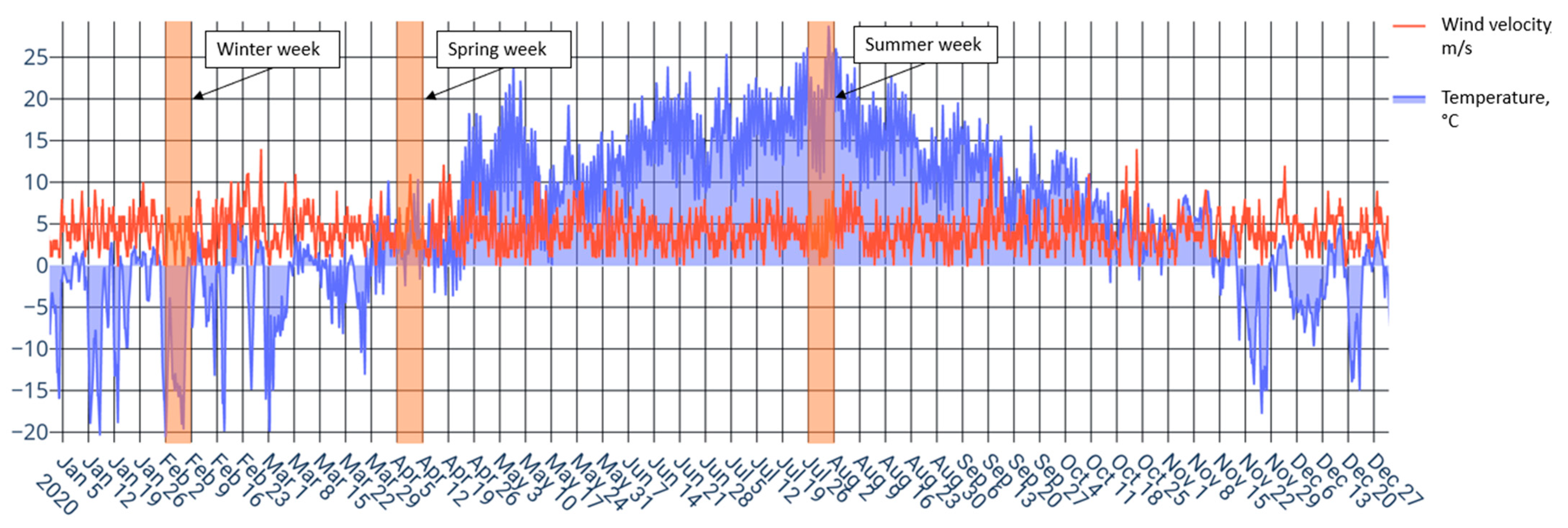 Buildings 12 00096 g005