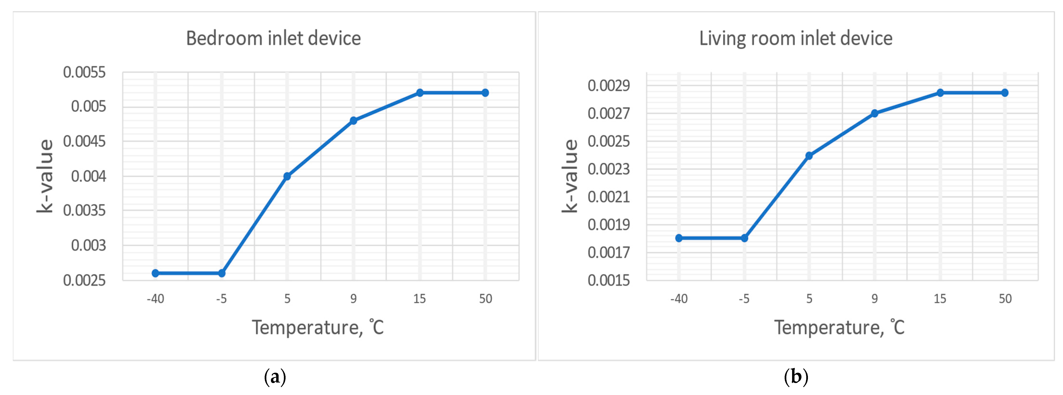 Buildings 12 00096 g006