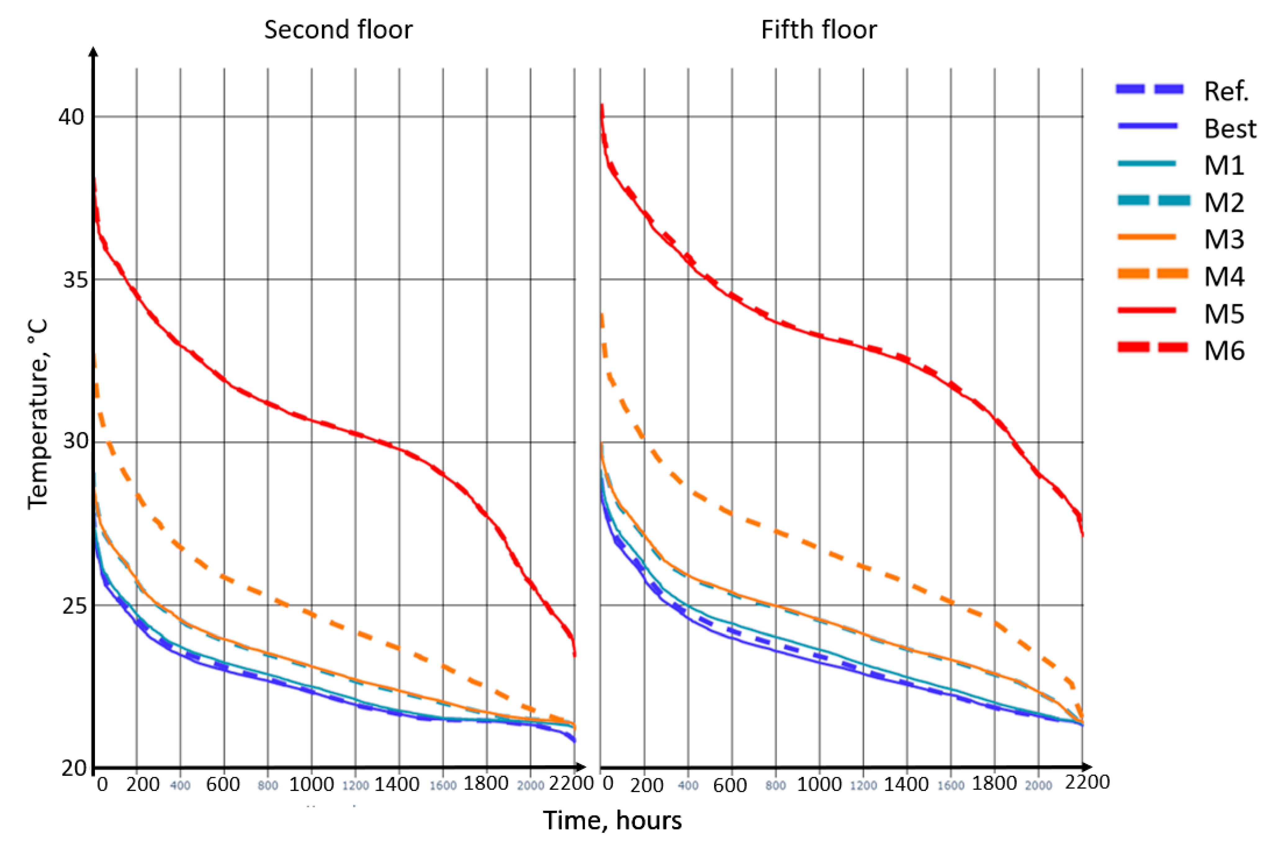 Buildings 12 00096 g008