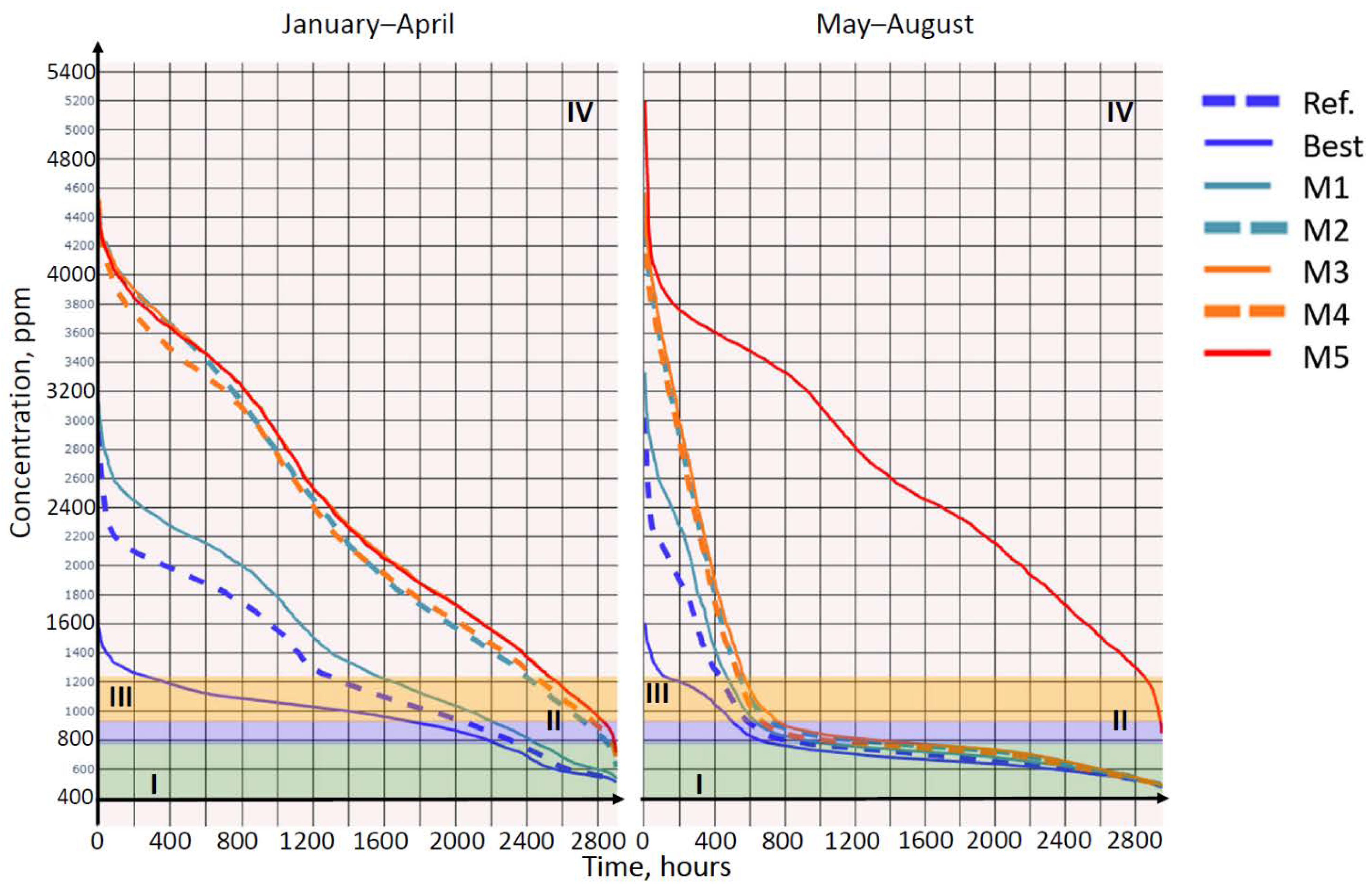 Buildings 12 00096 g010