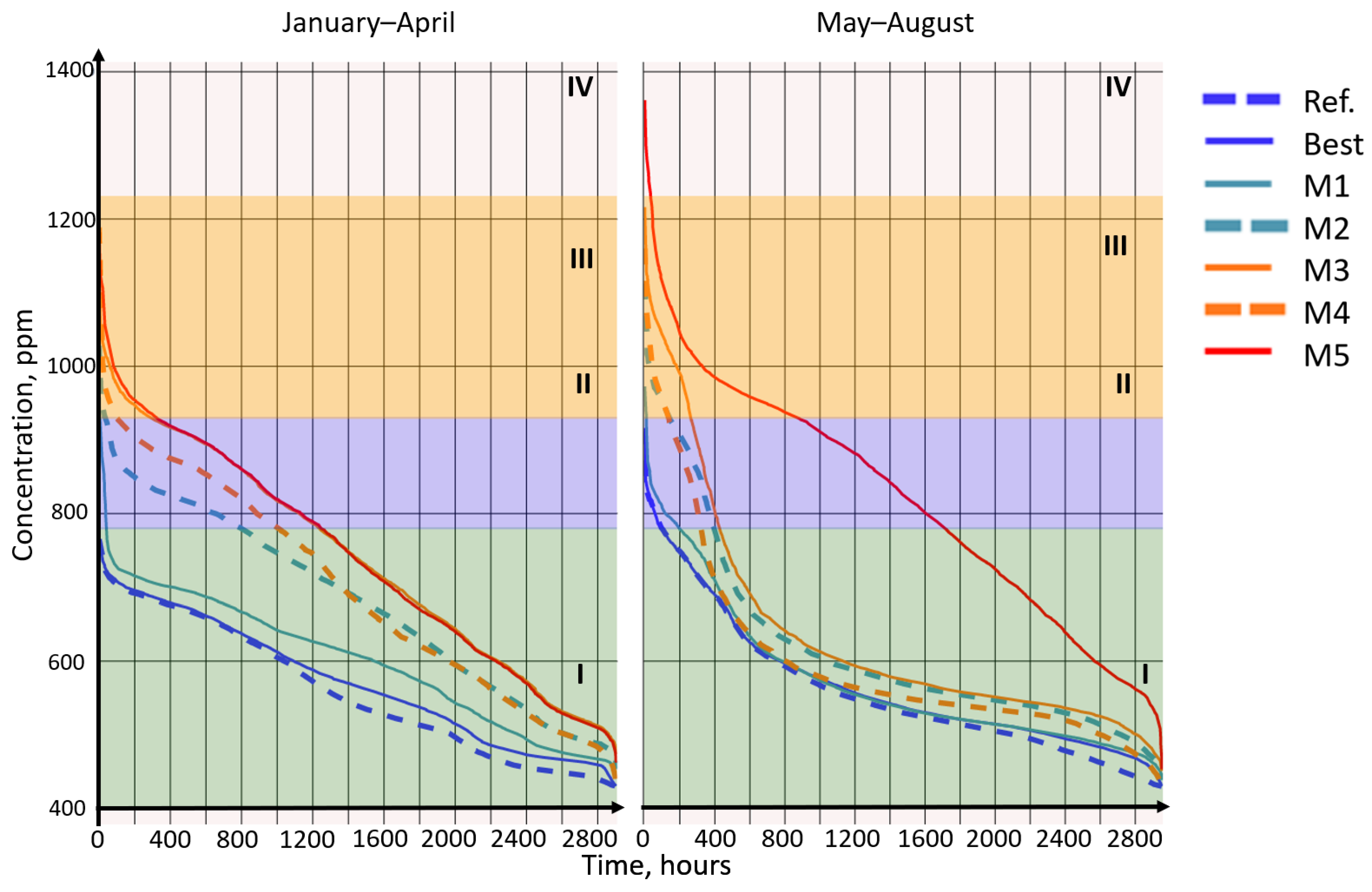 Buildings 12 00096 g011