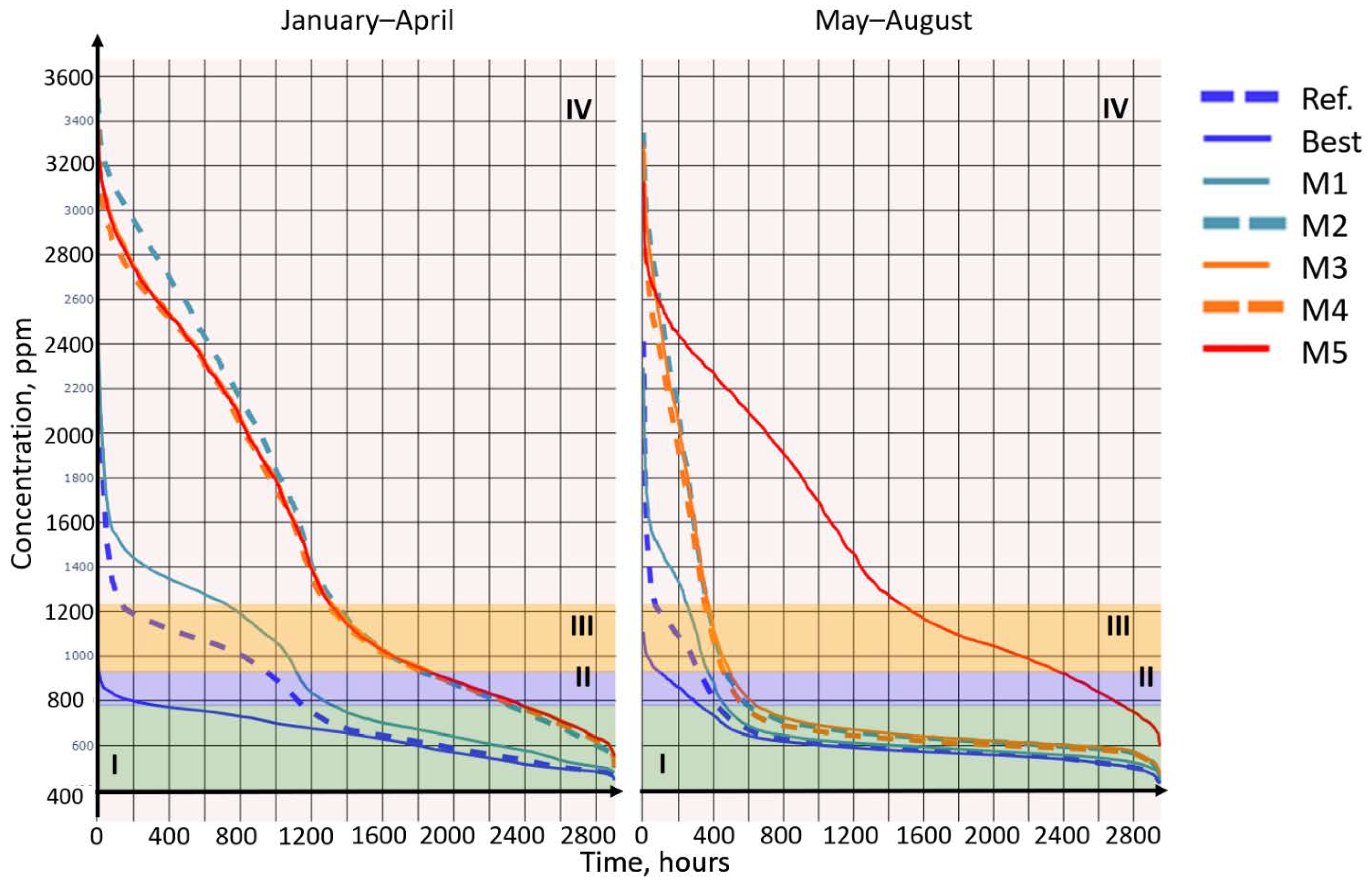 Buildings 12 00096 g012
