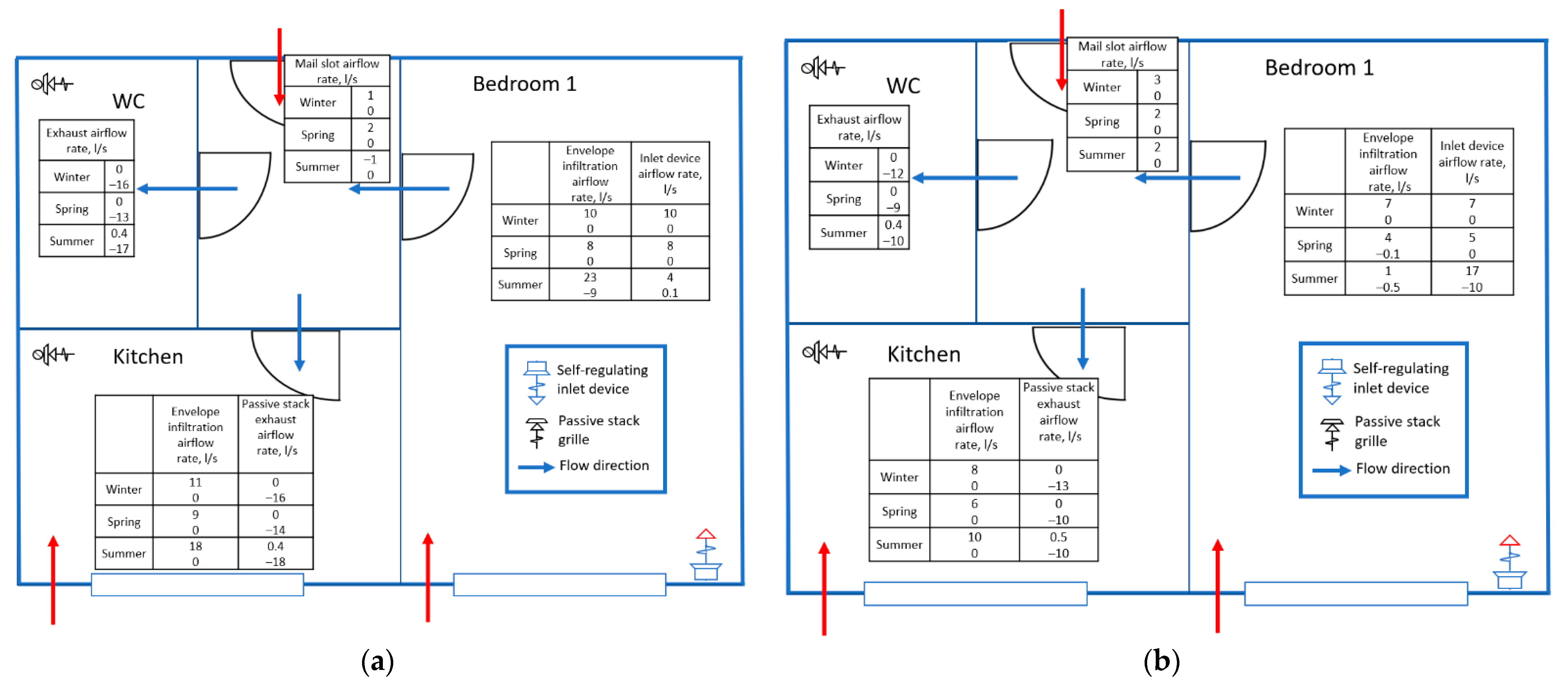 Buildings 12 00096 g013