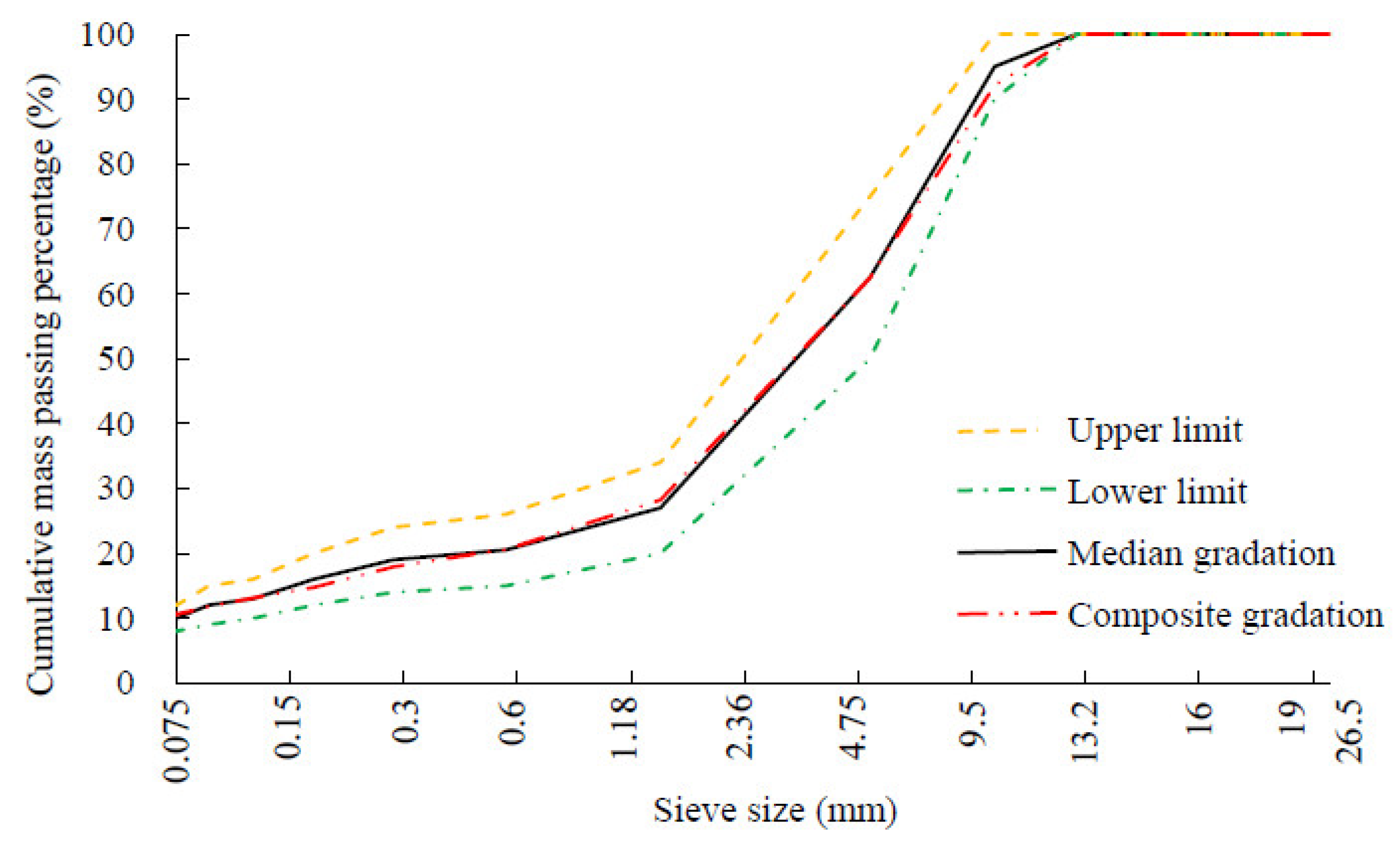 Buildings 12 00097 g001