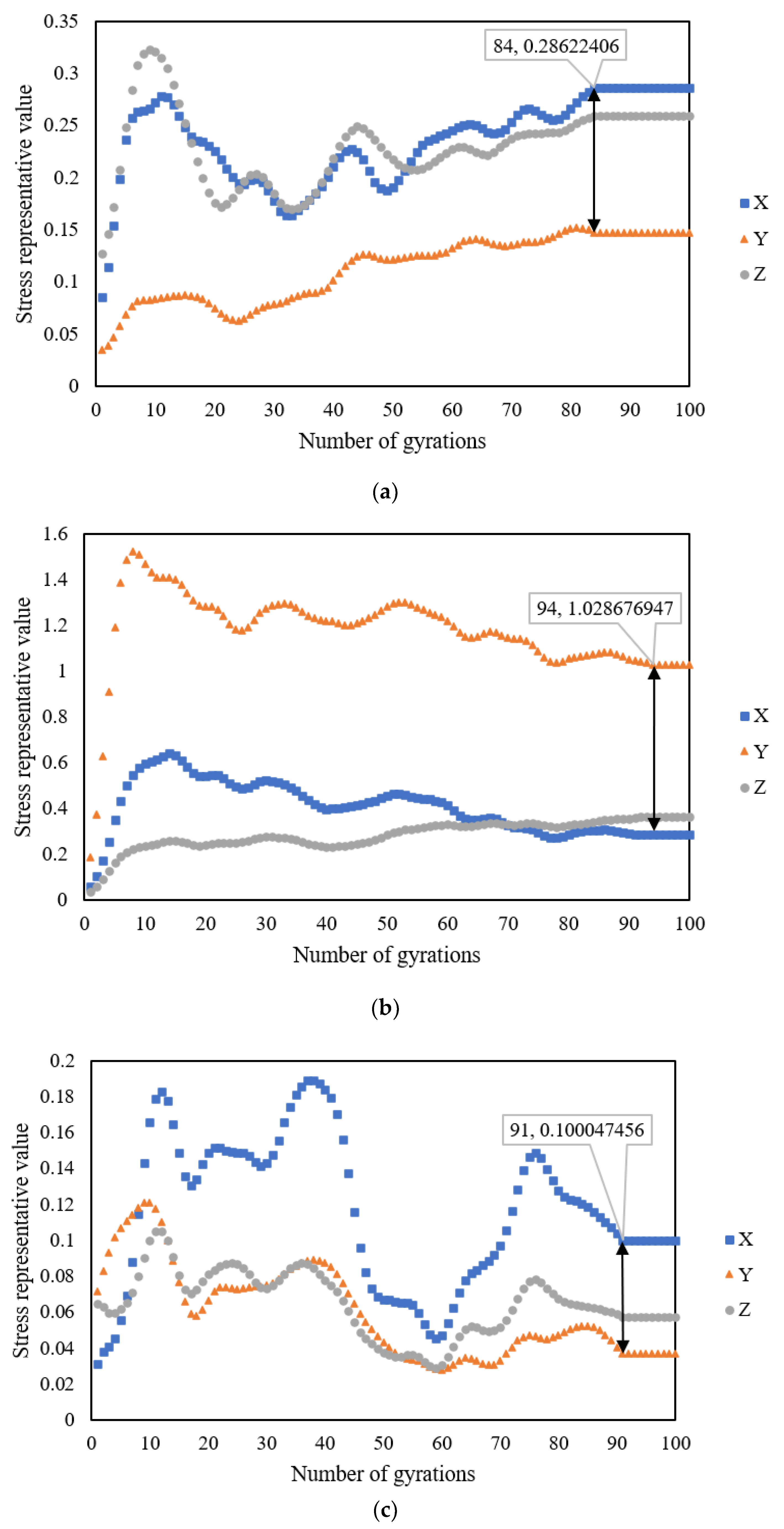 Buildings 12 00097 g008