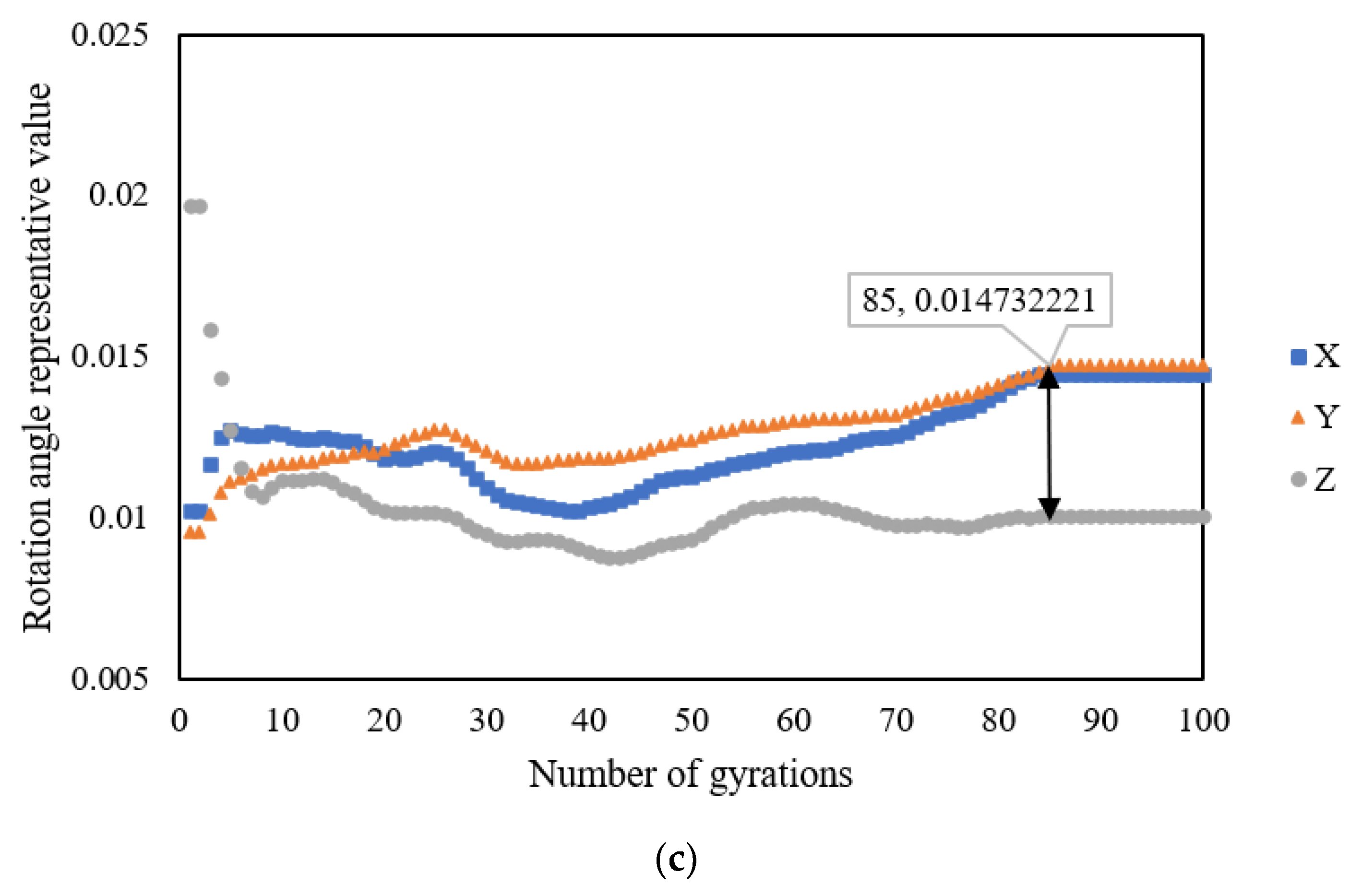 Buildings 12 00097 g012b