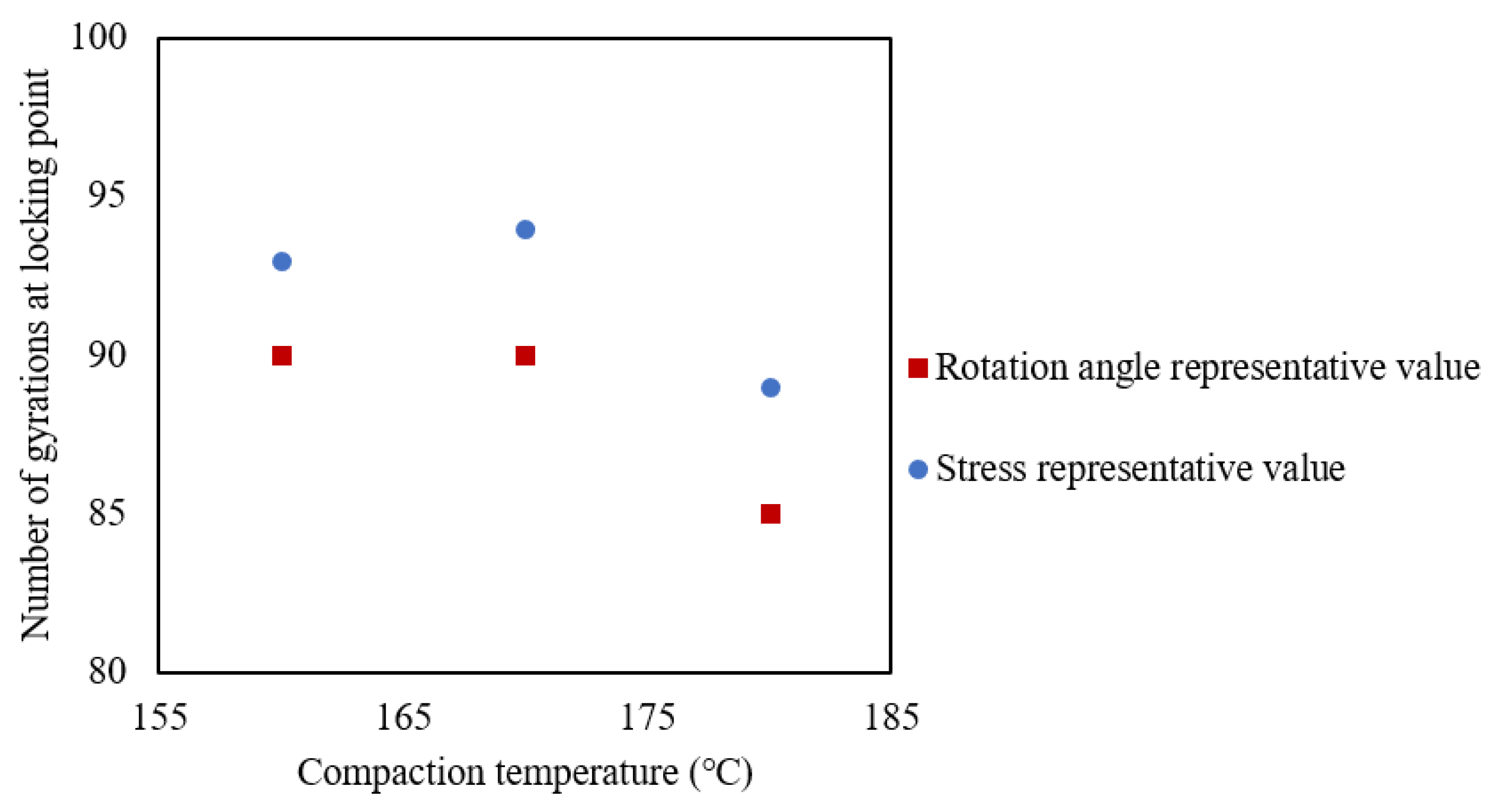 Buildings 12 00097 g013