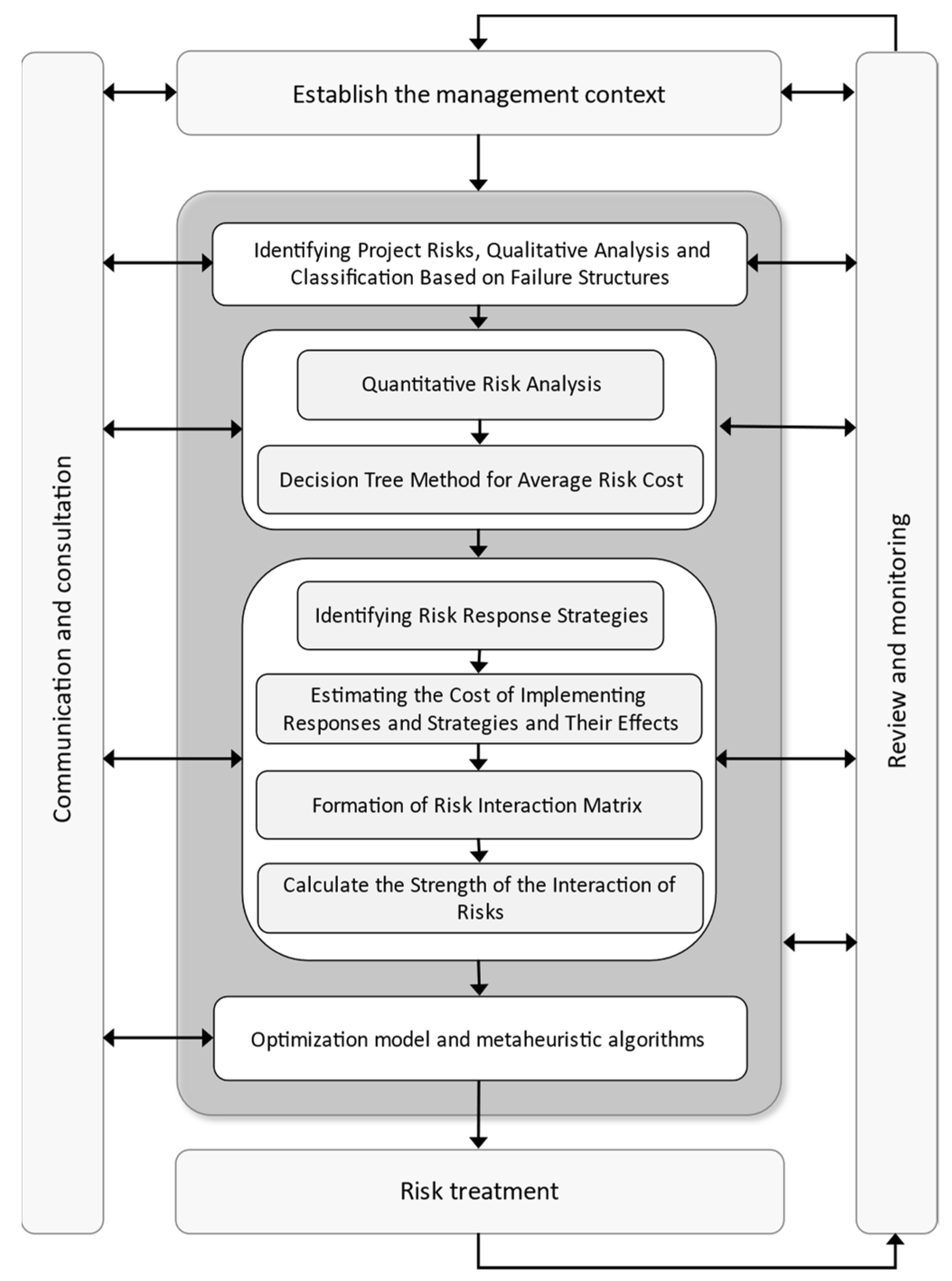 Buildings 12 00098 g001