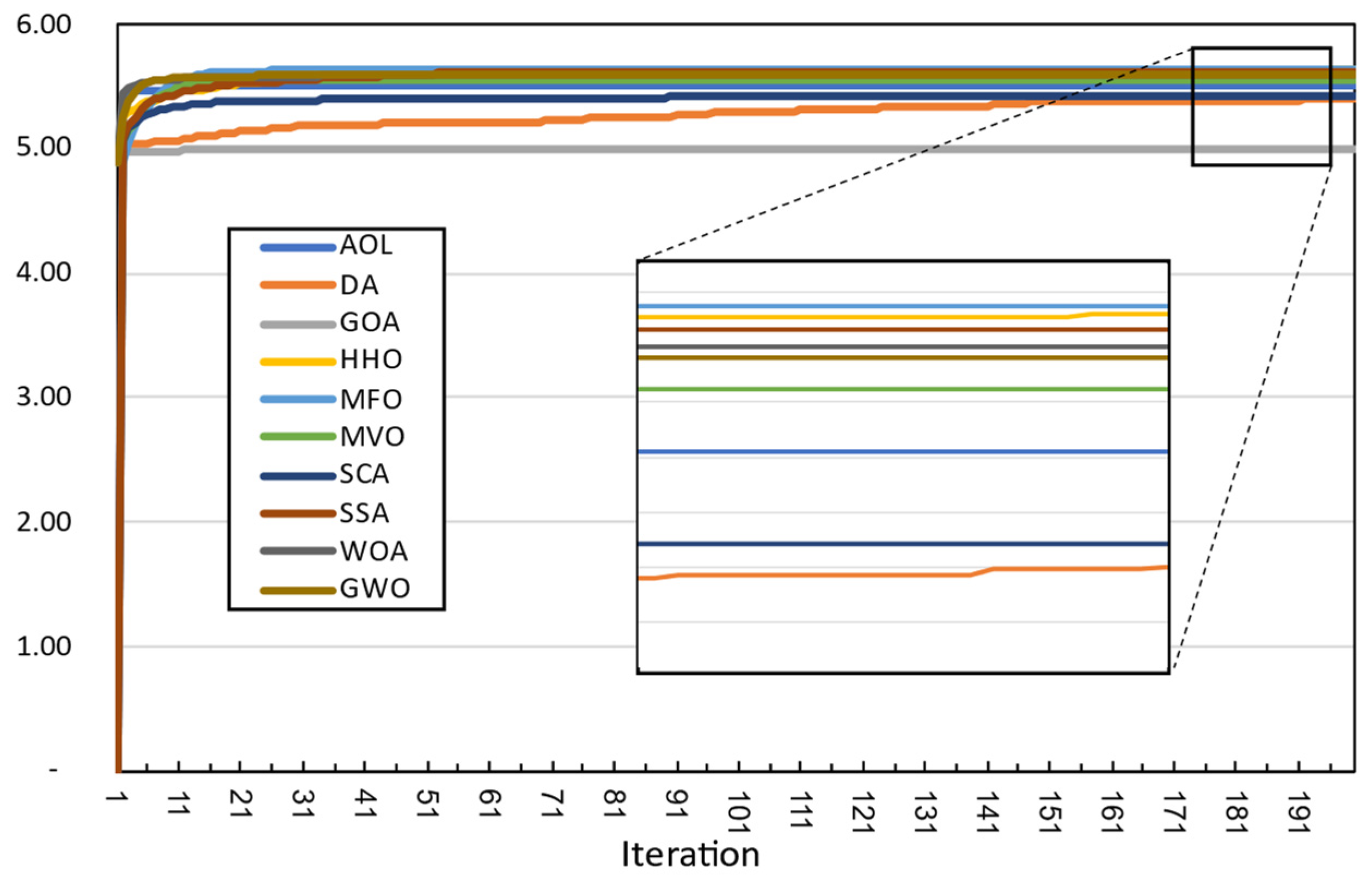 Buildings 12 00098 g004