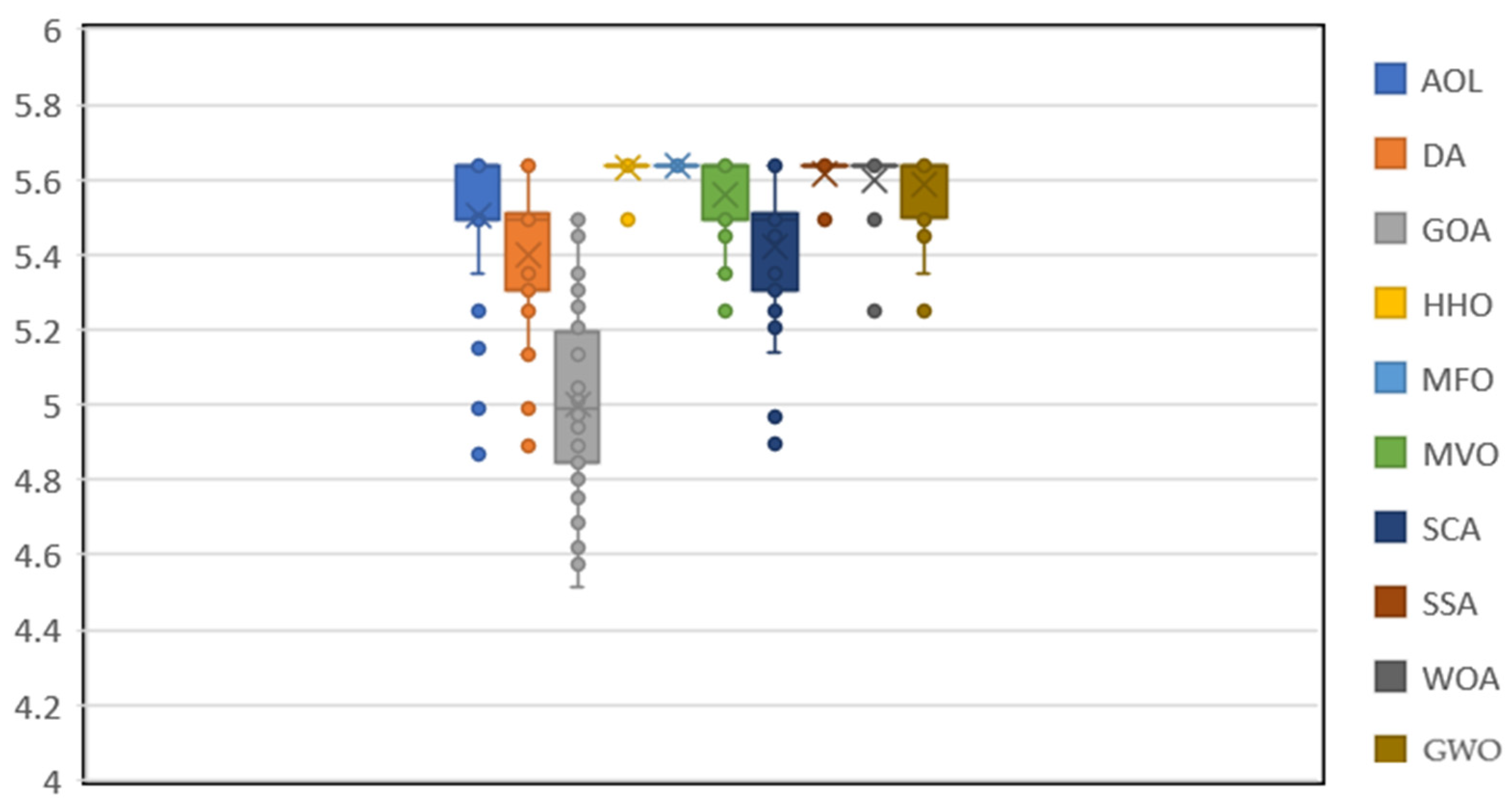 Buildings 12 00098 g006