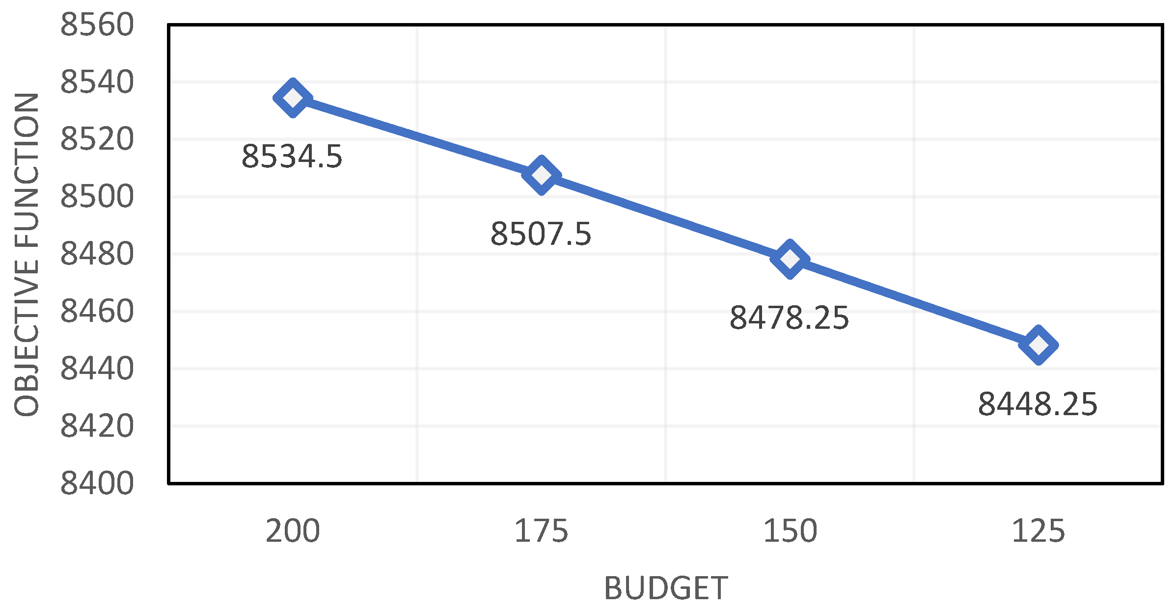 Buildings 12 00098 g007