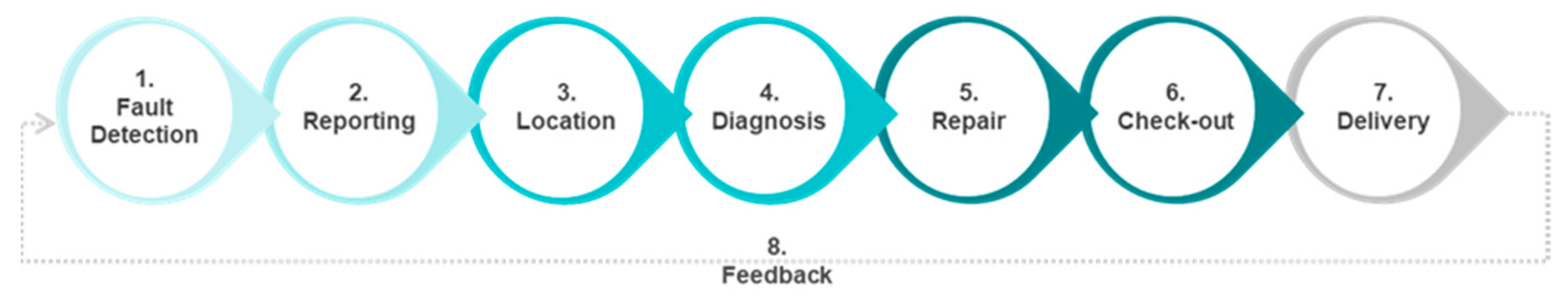 Buildings 12 00099 g001