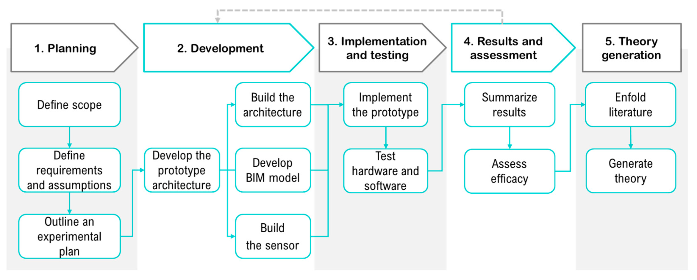 Buildings 12 00099 g002