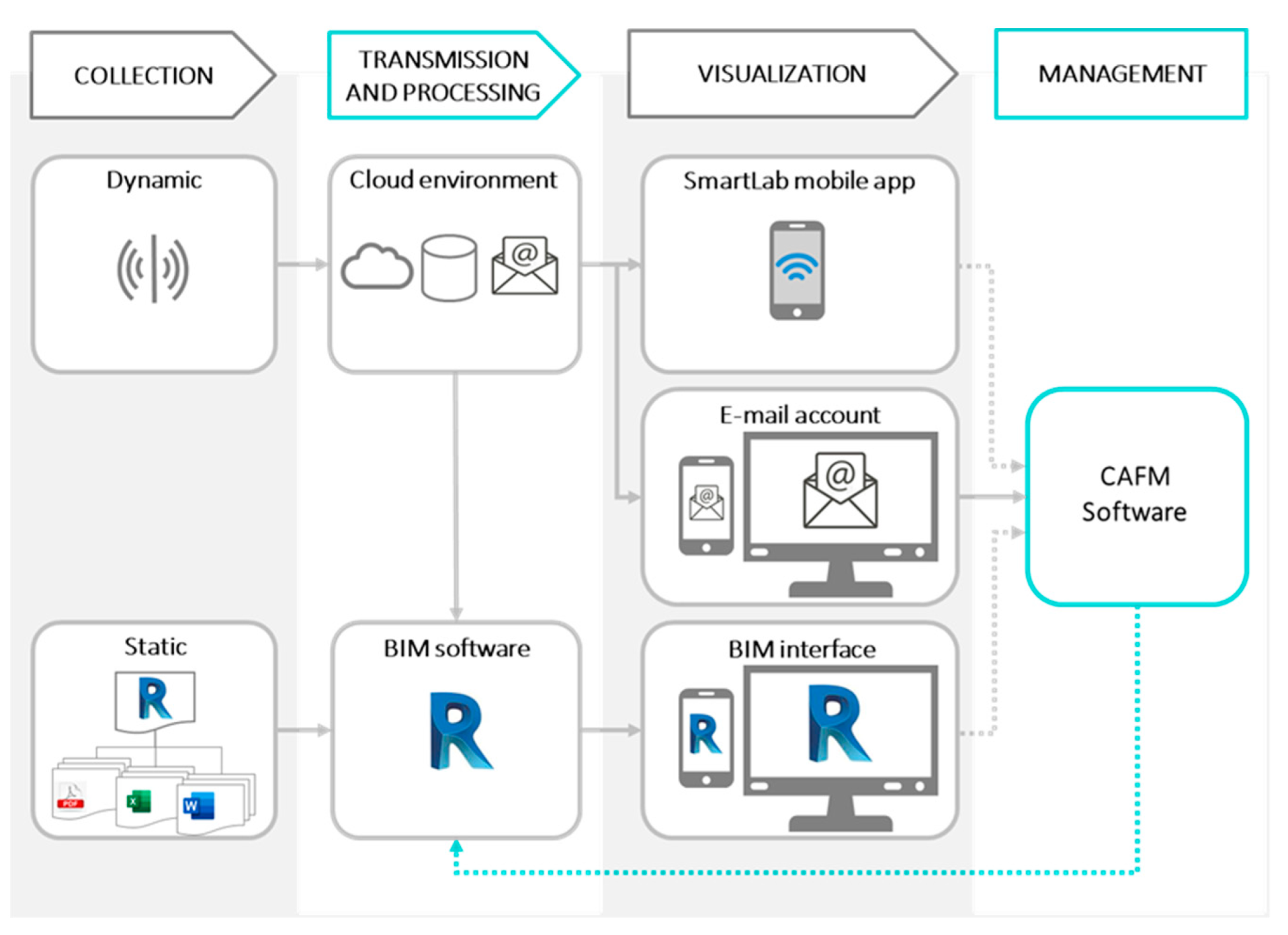 Buildings 12 00099 g003
