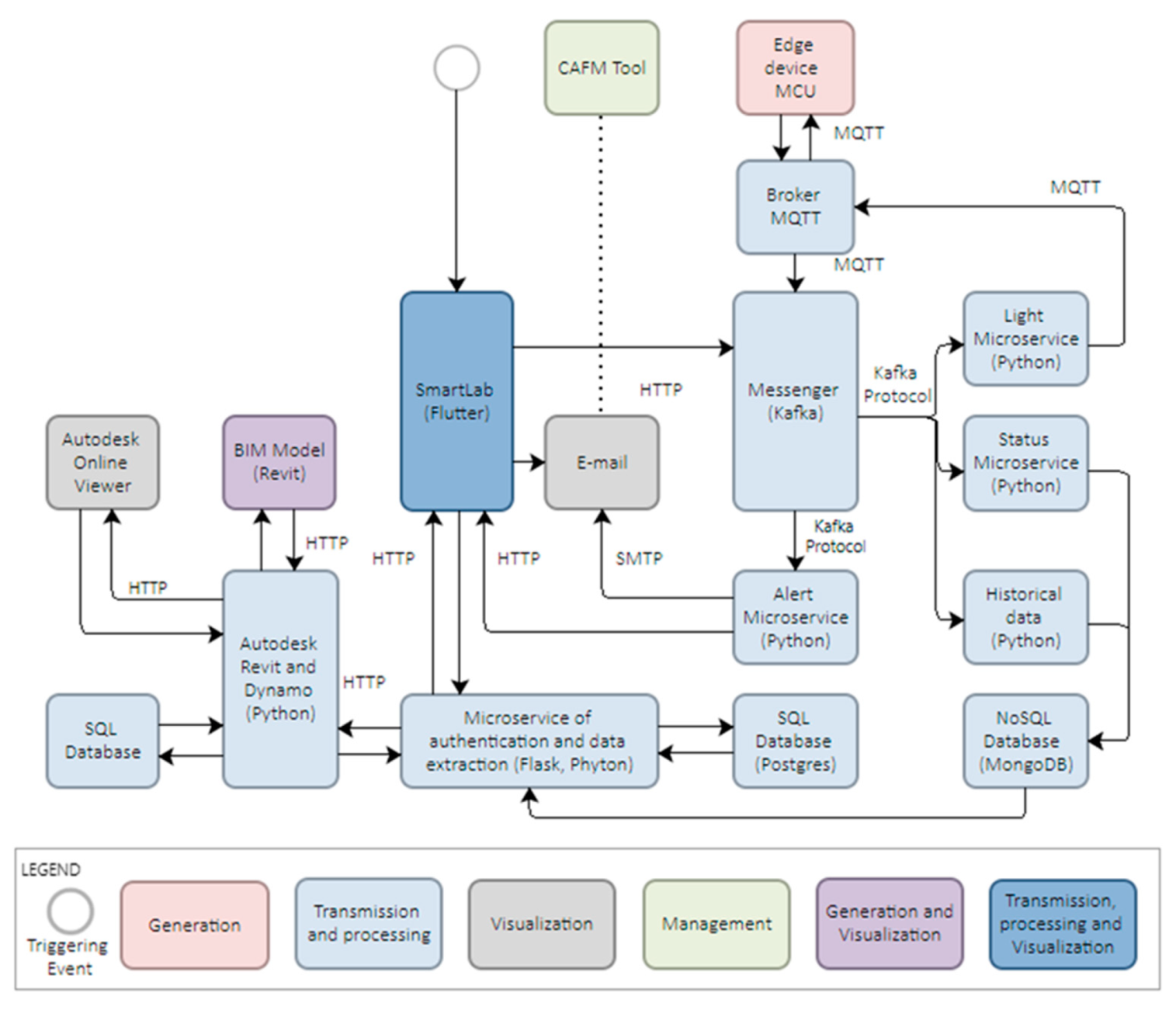 Buildings 12 00099 g004