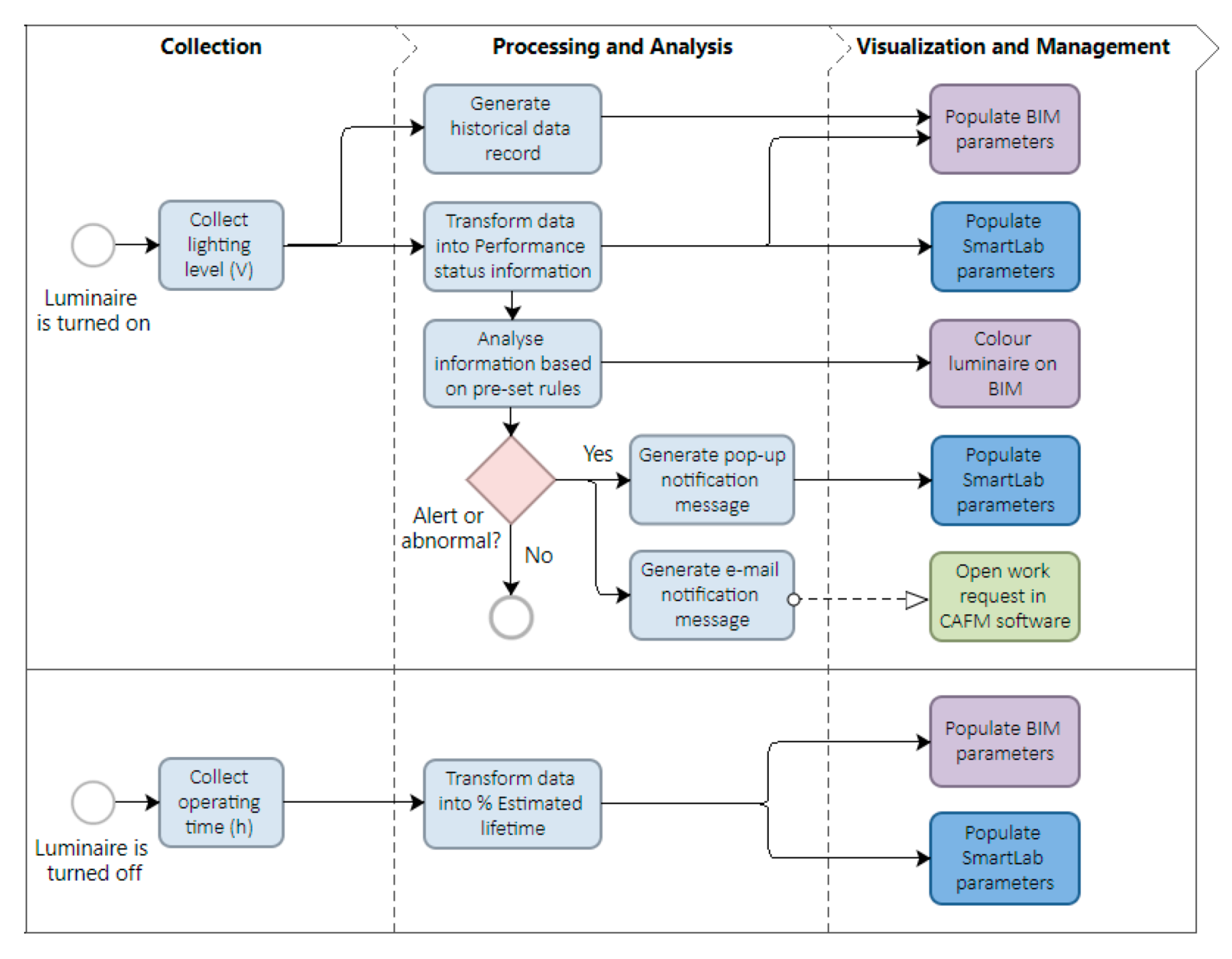 Buildings 12 00099 g006