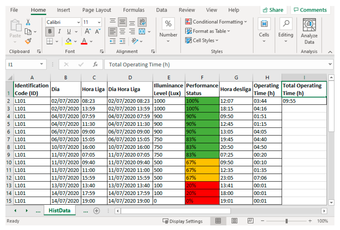 Buildings 12 00099 g016