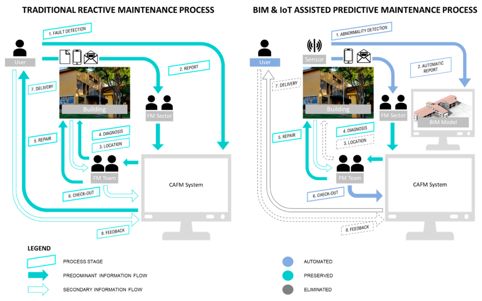 Buildings 12 00099 g017