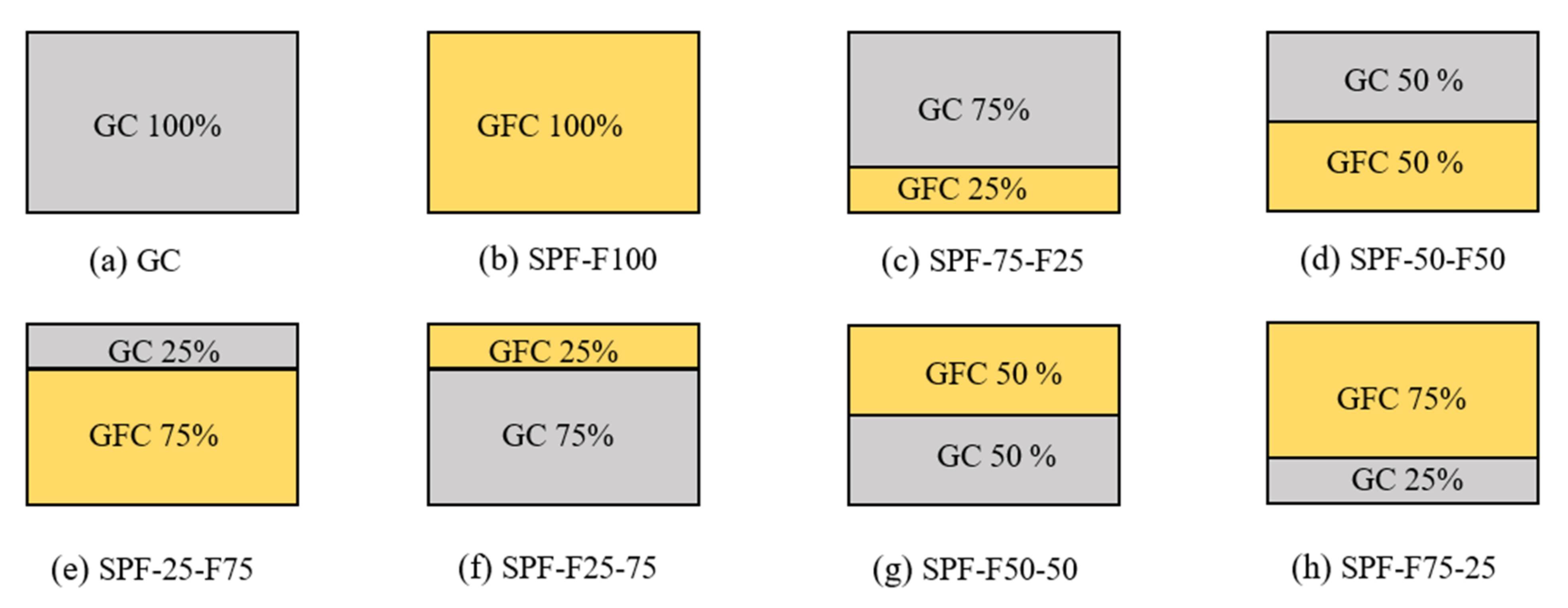 Buildings 12 00100 g004