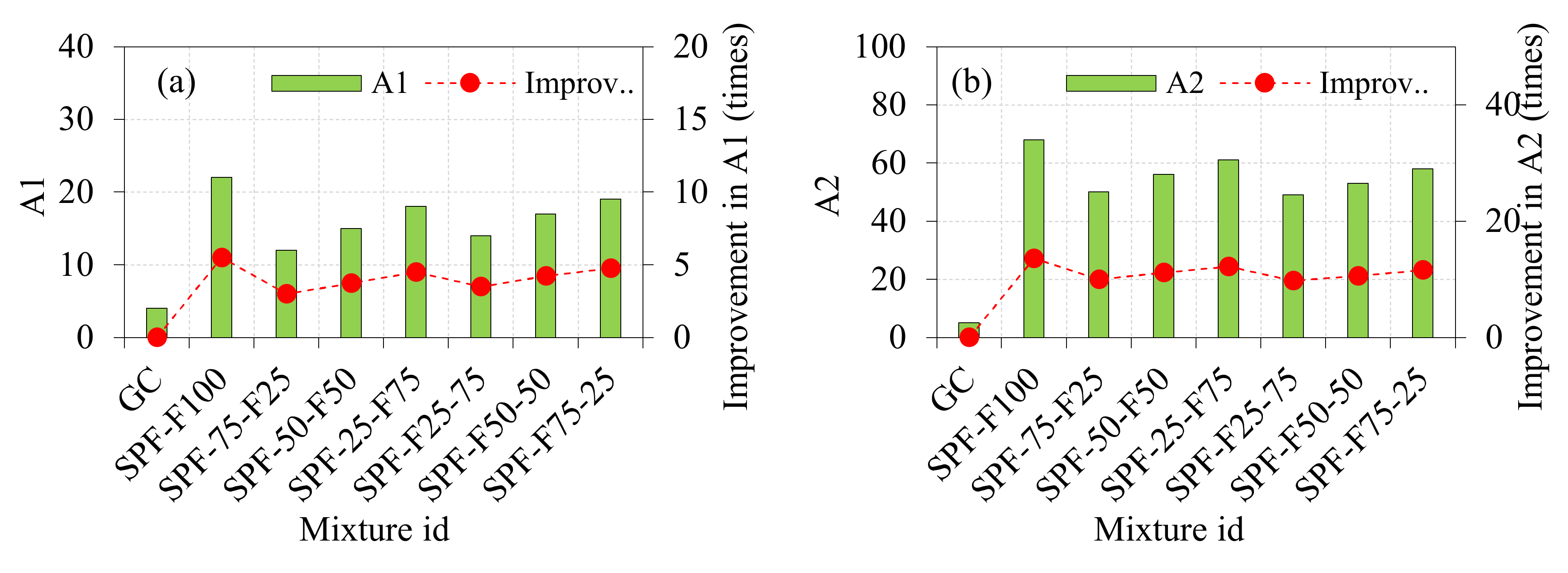 Buildings 12 00100 g007