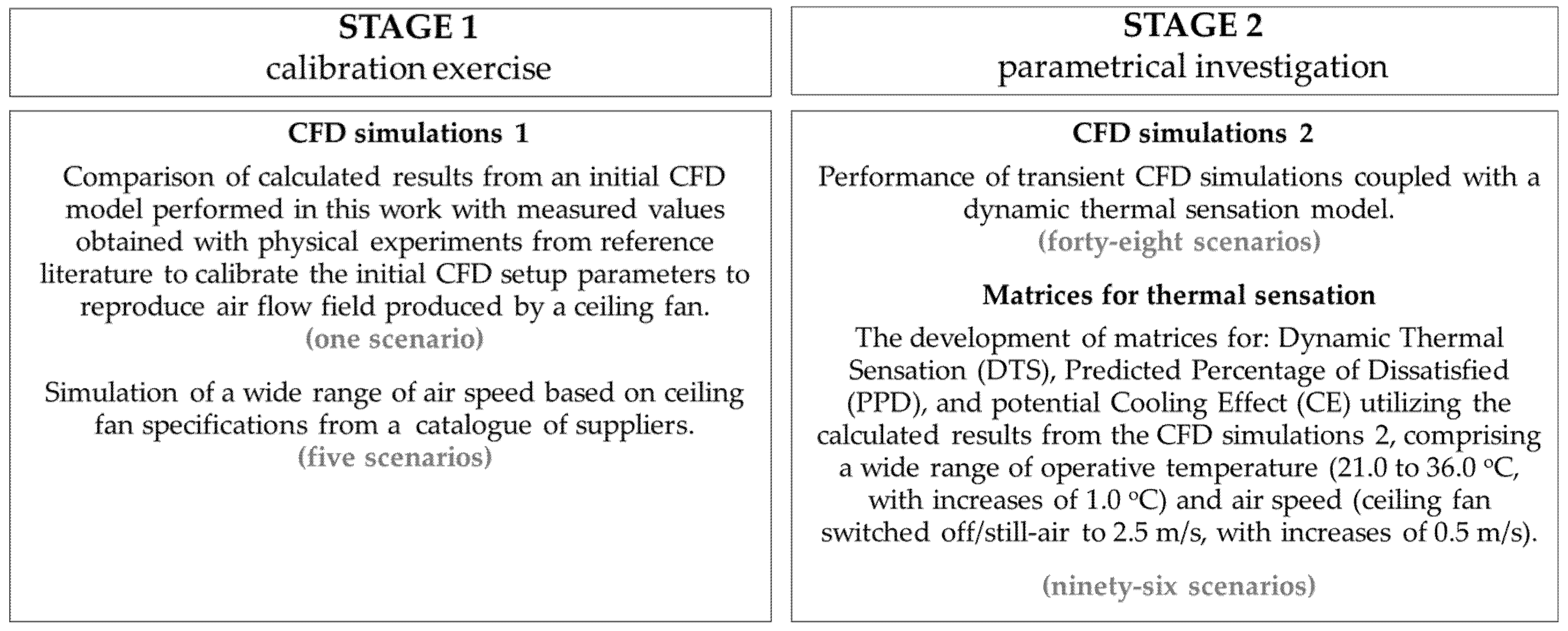 Buildings 12 00101 g001