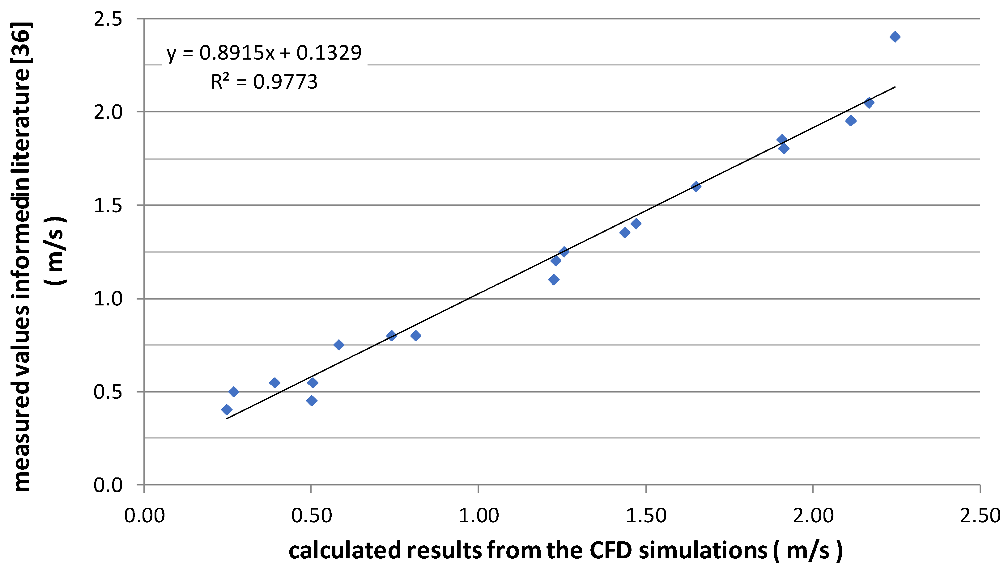 Buildings 12 00101 g004