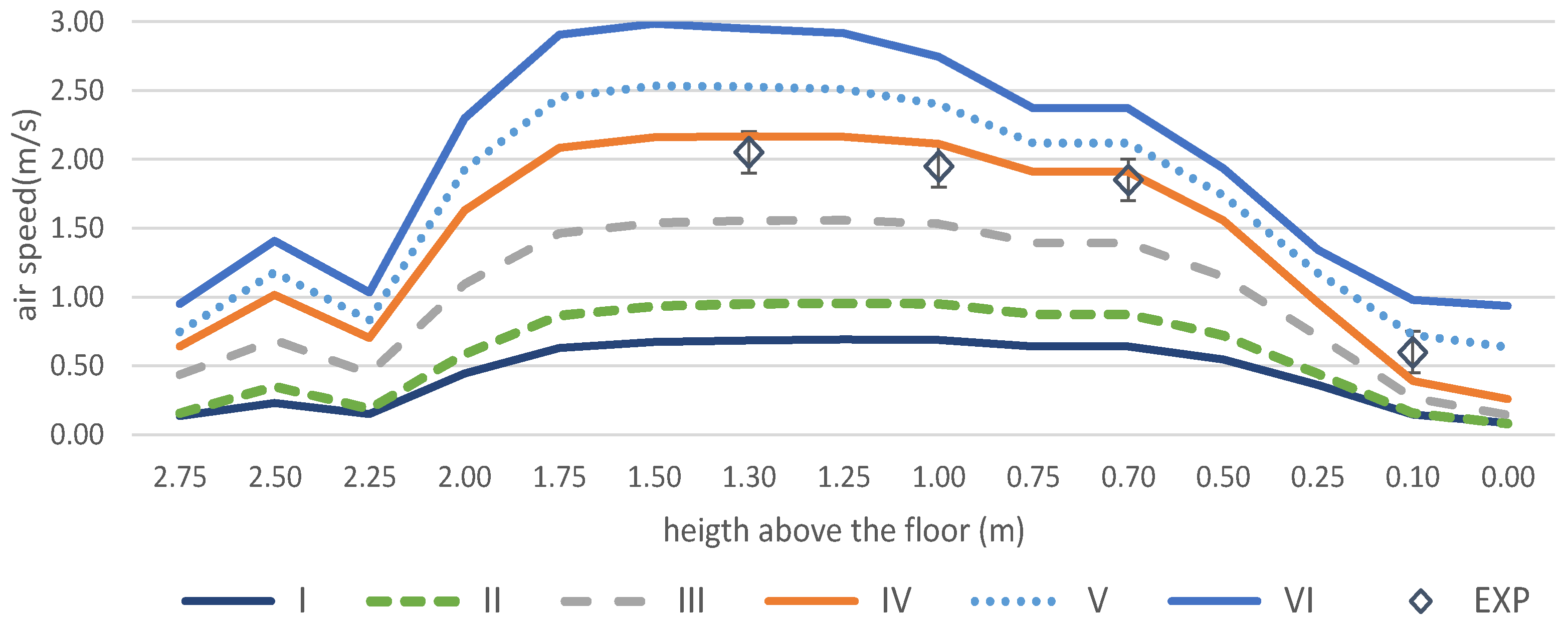 Buildings 12 00101 g005