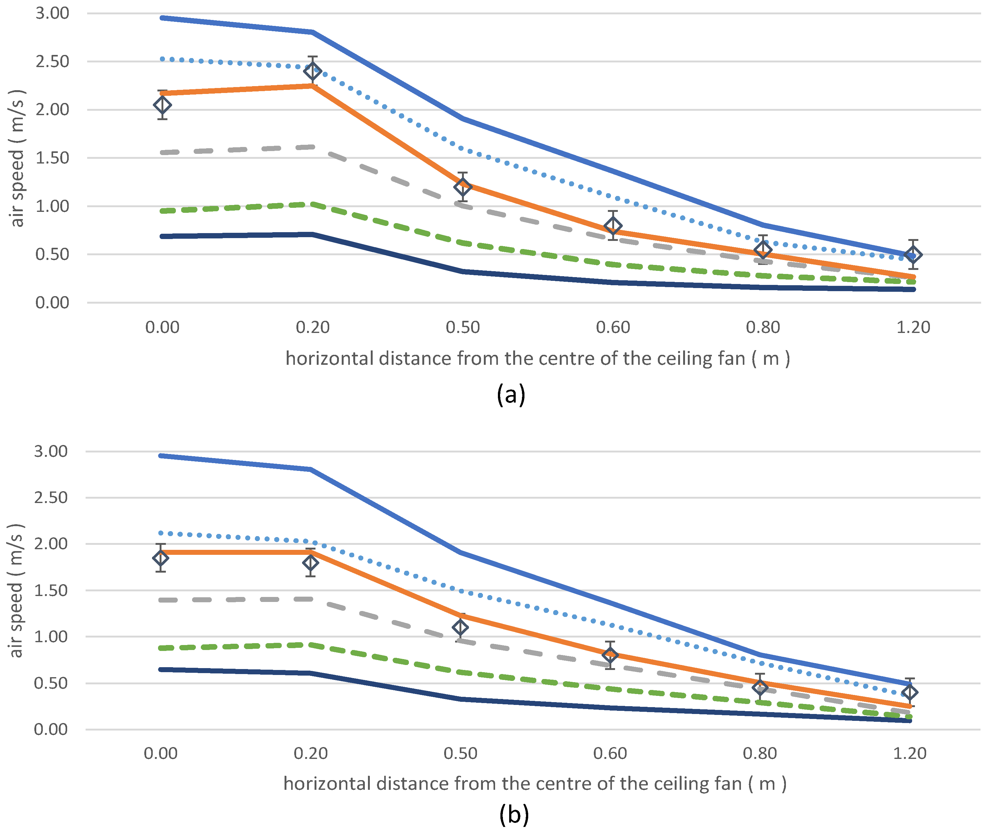 Buildings 12 00101 g006a