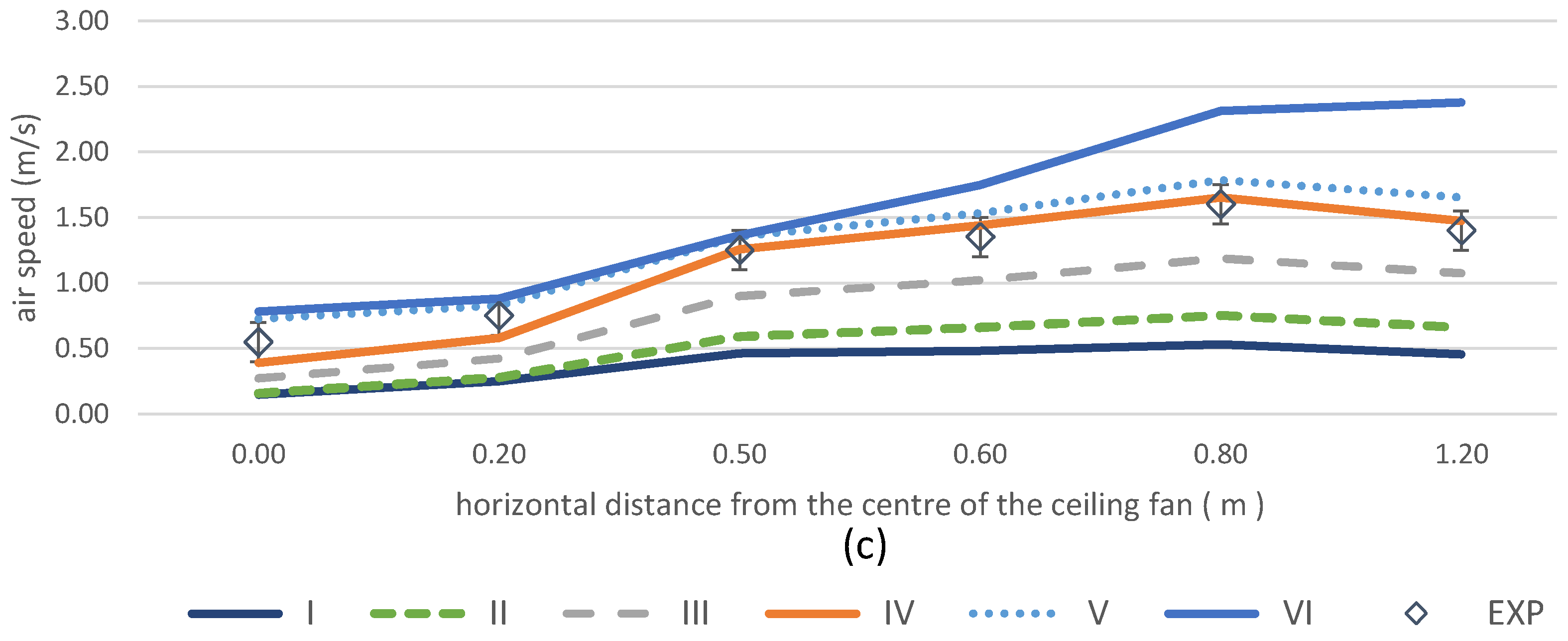 Buildings 12 00101 g006b
