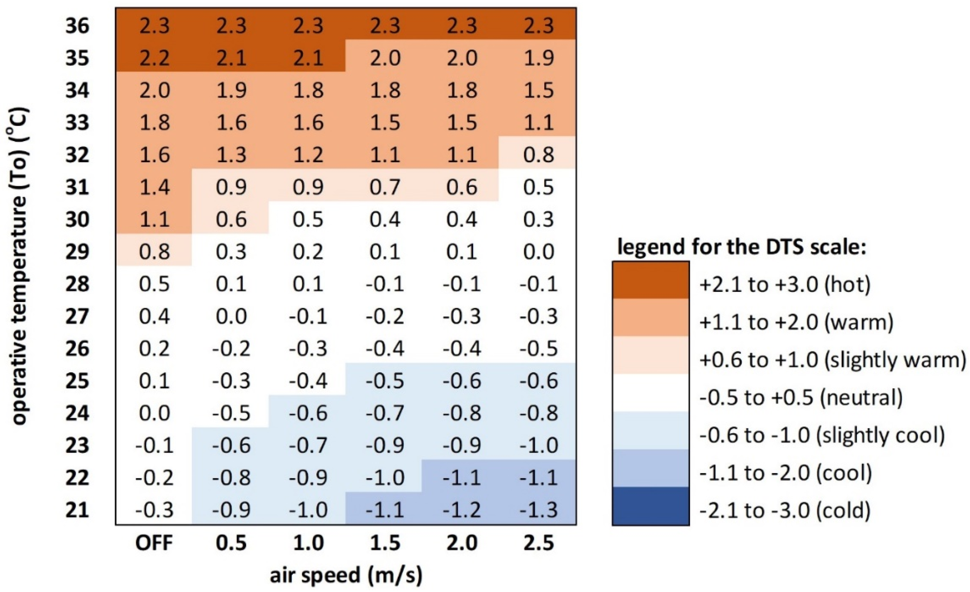 Buildings 12 00101 g009
