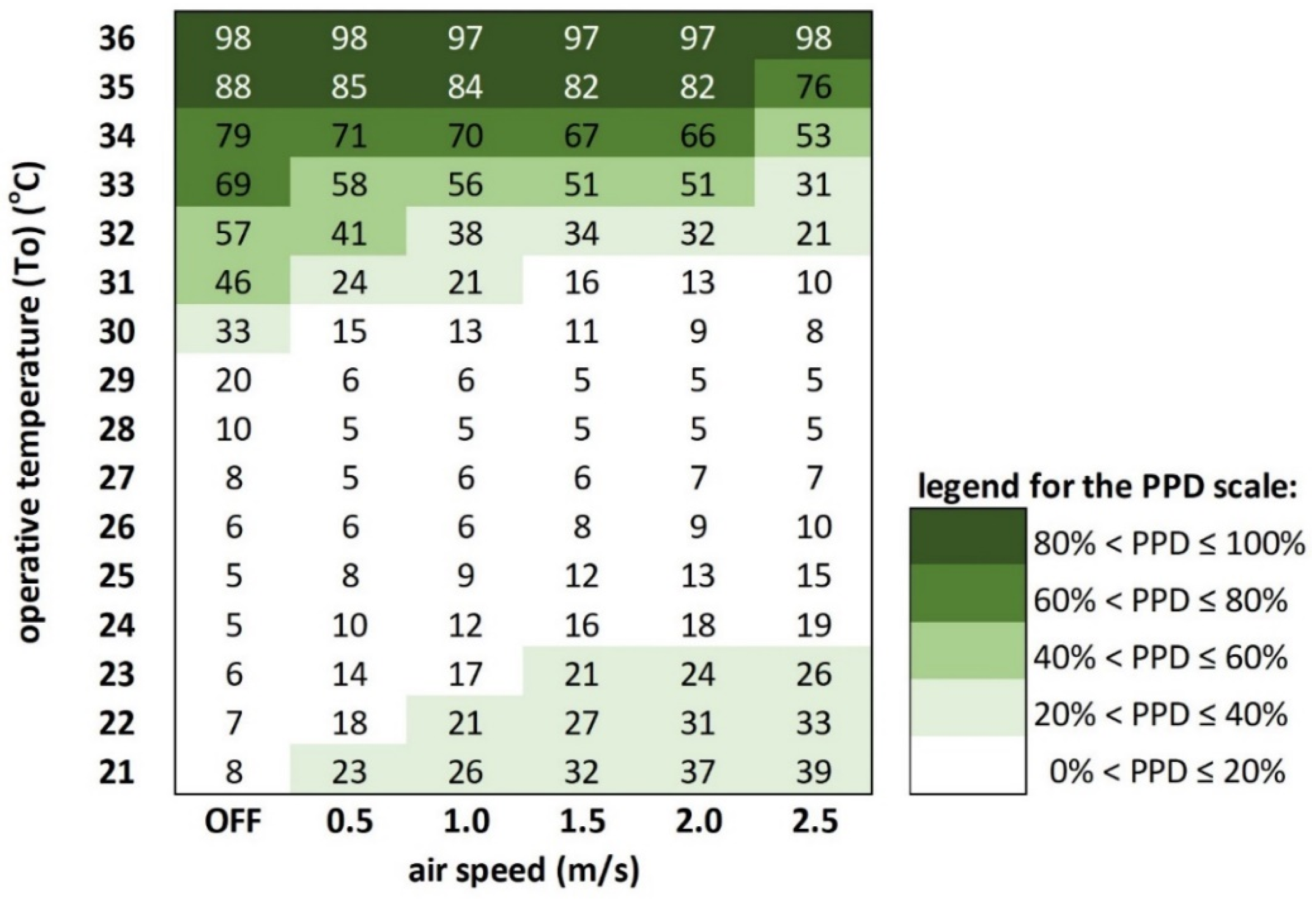 Buildings 12 00101 g010