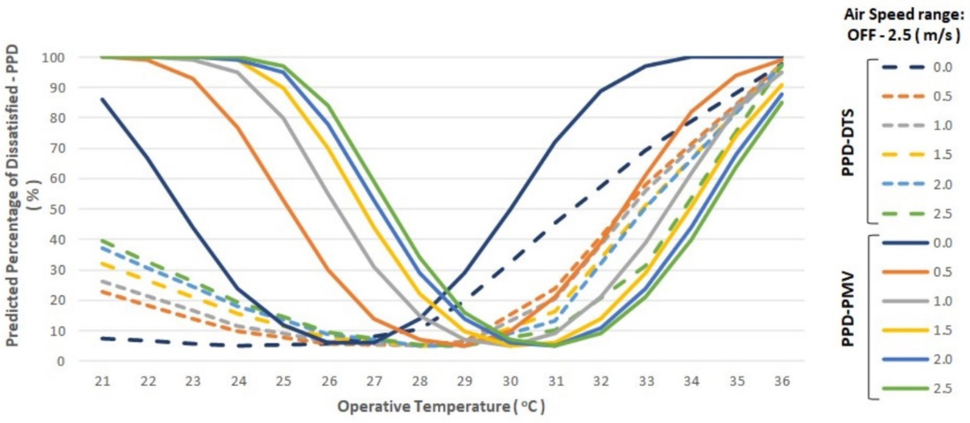 Buildings 12 00101 g012