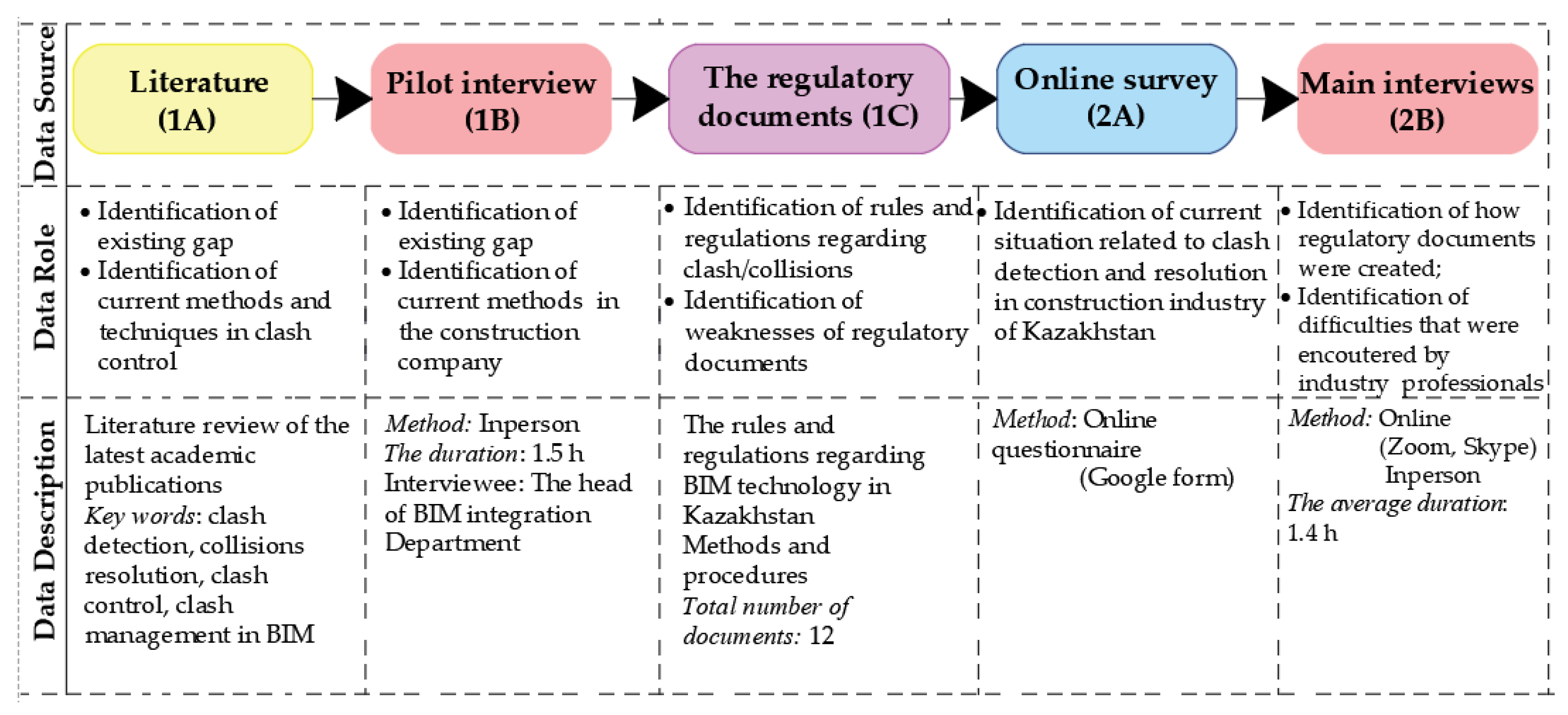 Buildings 12 00102 g002
